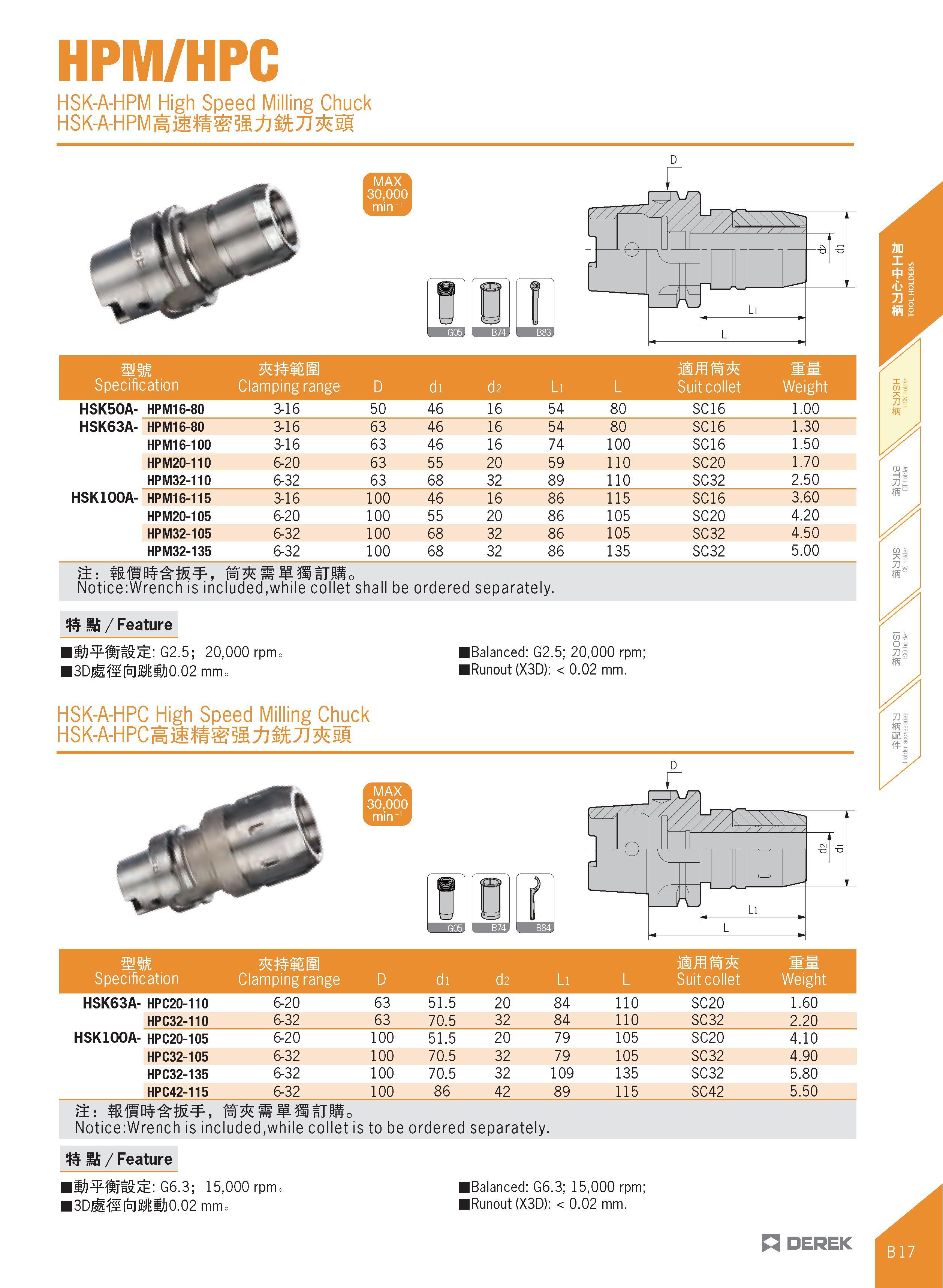 129 HPM/HPC HSK-A-HPM High Speed Milling Chuck HSK-A-HPMMft M itTJ sI msm 0 r J- r 4 t Li L mm Specification Clamping range D di d2 Li L Suit collet Каталог DEREK 2017 Инструмент металлорежущий и станочная оснастка Фрезы концевые твердосплавные и с режущими сменными пластинами Резцы Державки Расточные головки  Стр. B17