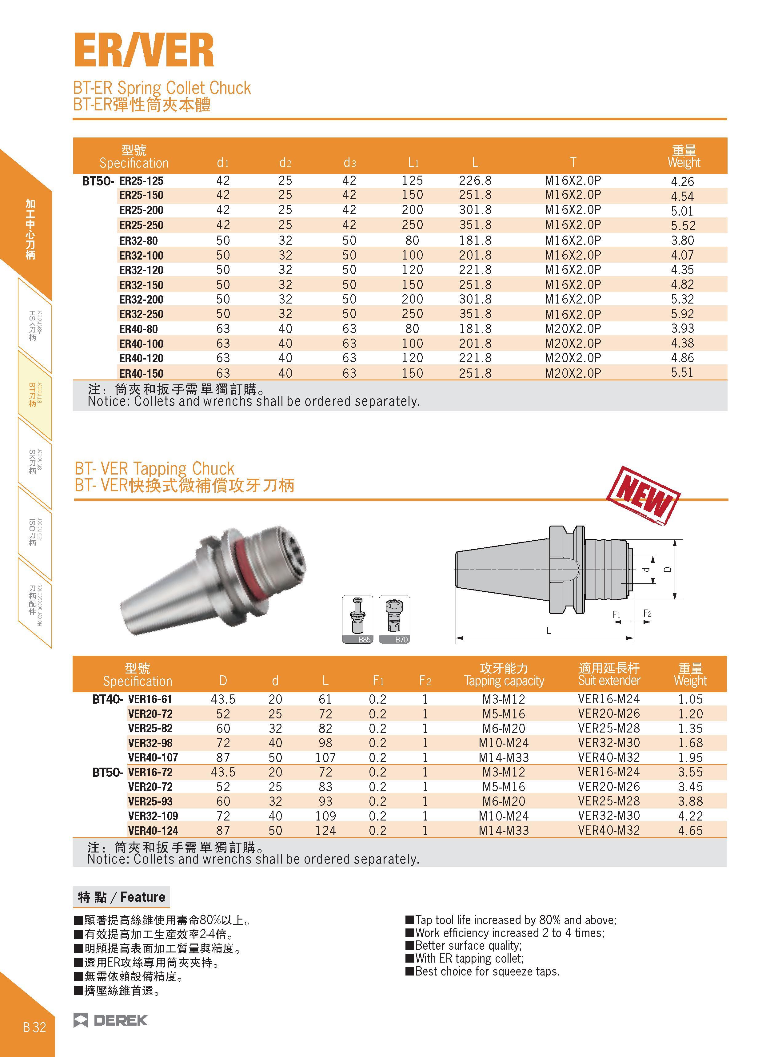 144 ER/VER BT-ER Spring Collet Chuck BT-ER itt1 il mm Specification di d2 d3 Li L T Weight BT50- ER25-125 42 25 42 125 226 8 M16X2 0P 4 26 ER25-150 4 Каталог DEREK 2017 Инструмент металлорежущий и станочная оснастка Фрезы концевые твердосплавные и с режущими сменными пластинами Резцы Державки Расточные головки  Стр. B32