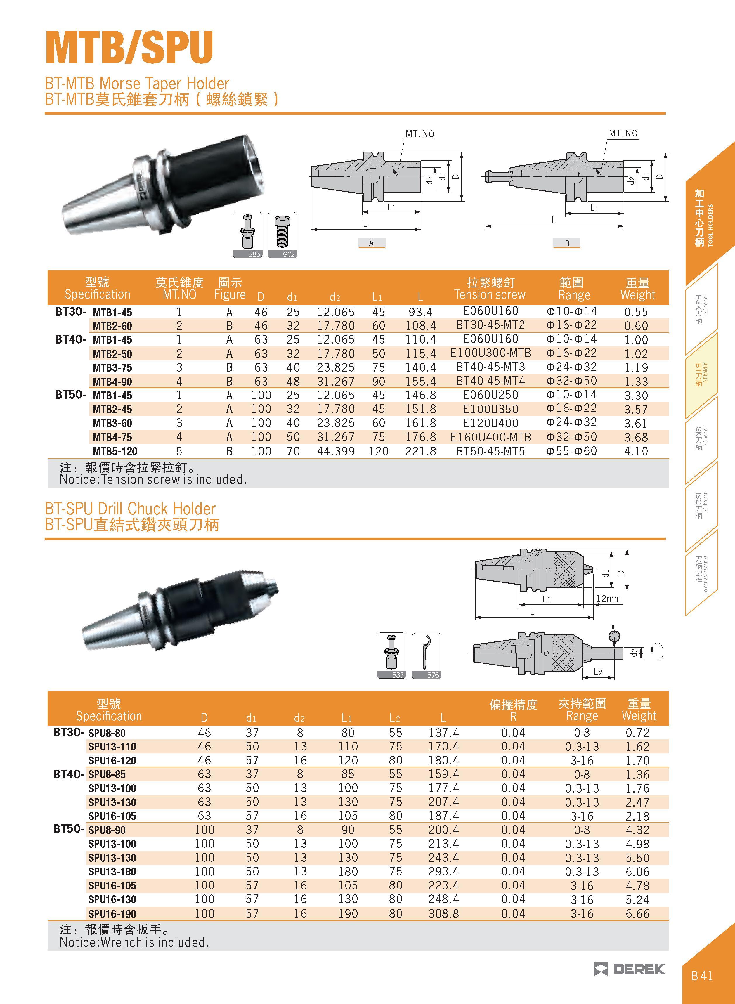 153 MTB/SPU BT-MTB Morse Taper Holder BT-MTBJIRiiSTJffi (dSftfjgM ) MT NO MT NO mm Specification mmm MT NO Bttc Figure D di d2 Li L itmi1ST Tension s Каталог DEREK 2017 Инструмент металлорежущий и станочная оснастка Фрезы концевые твердосплавные и с режущими сменными пластинами Резцы Державки Расточные головки  Стр. B41