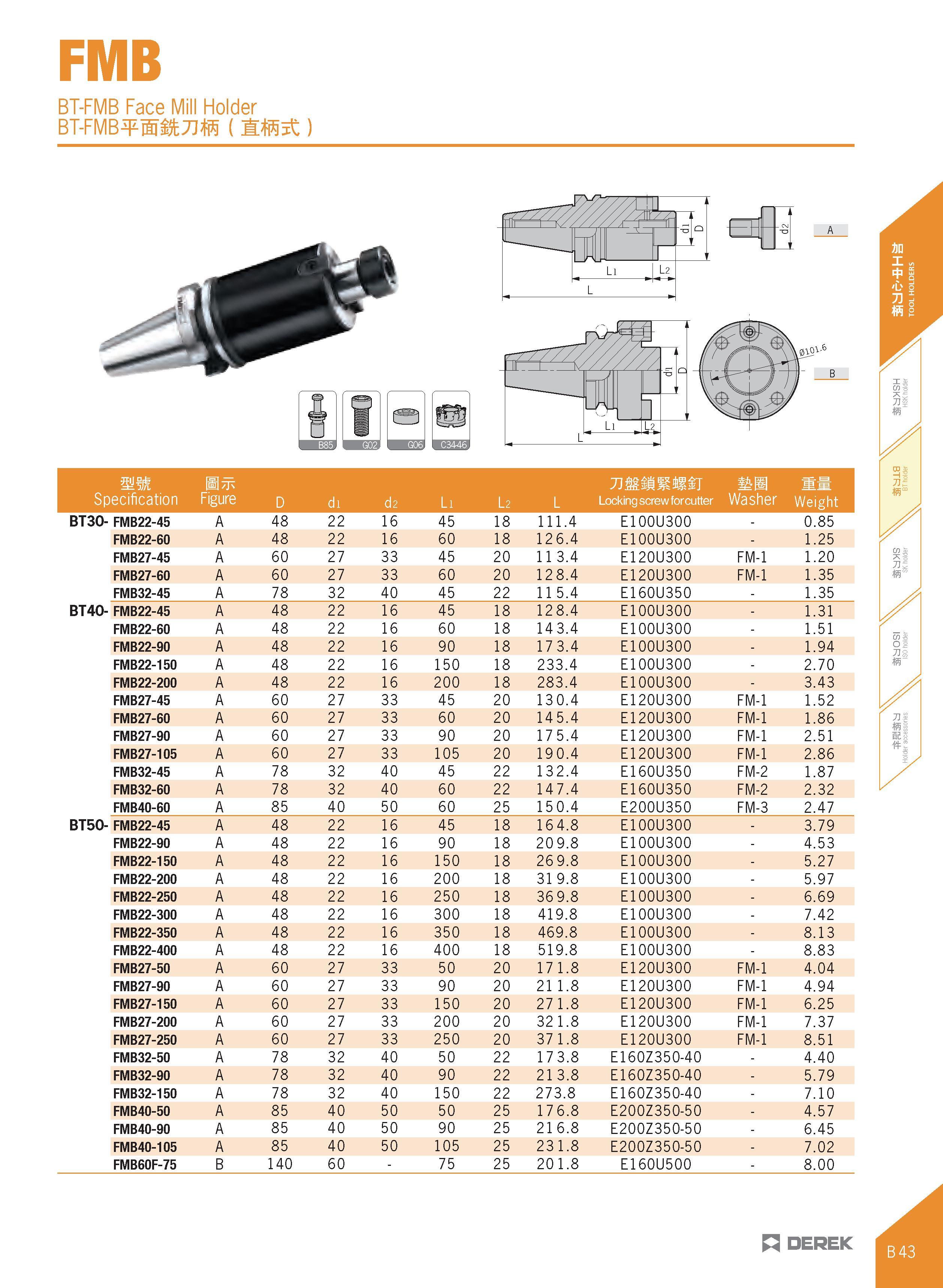 155 FMB BT-FMB Face Mill Holder BT-FMB¥ 8fe7Jffi ( ) mm Specification Bttc Figure D di d2 Li L2 L umimnsi Locking screw for cutter mm Washer Weight B Каталог DEREK 2017 Инструмент металлорежущий и станочная оснастка Фрезы концевые твердосплавные и с режущими сменными пластинами Резцы Державки Расточные головки  Стр. B43