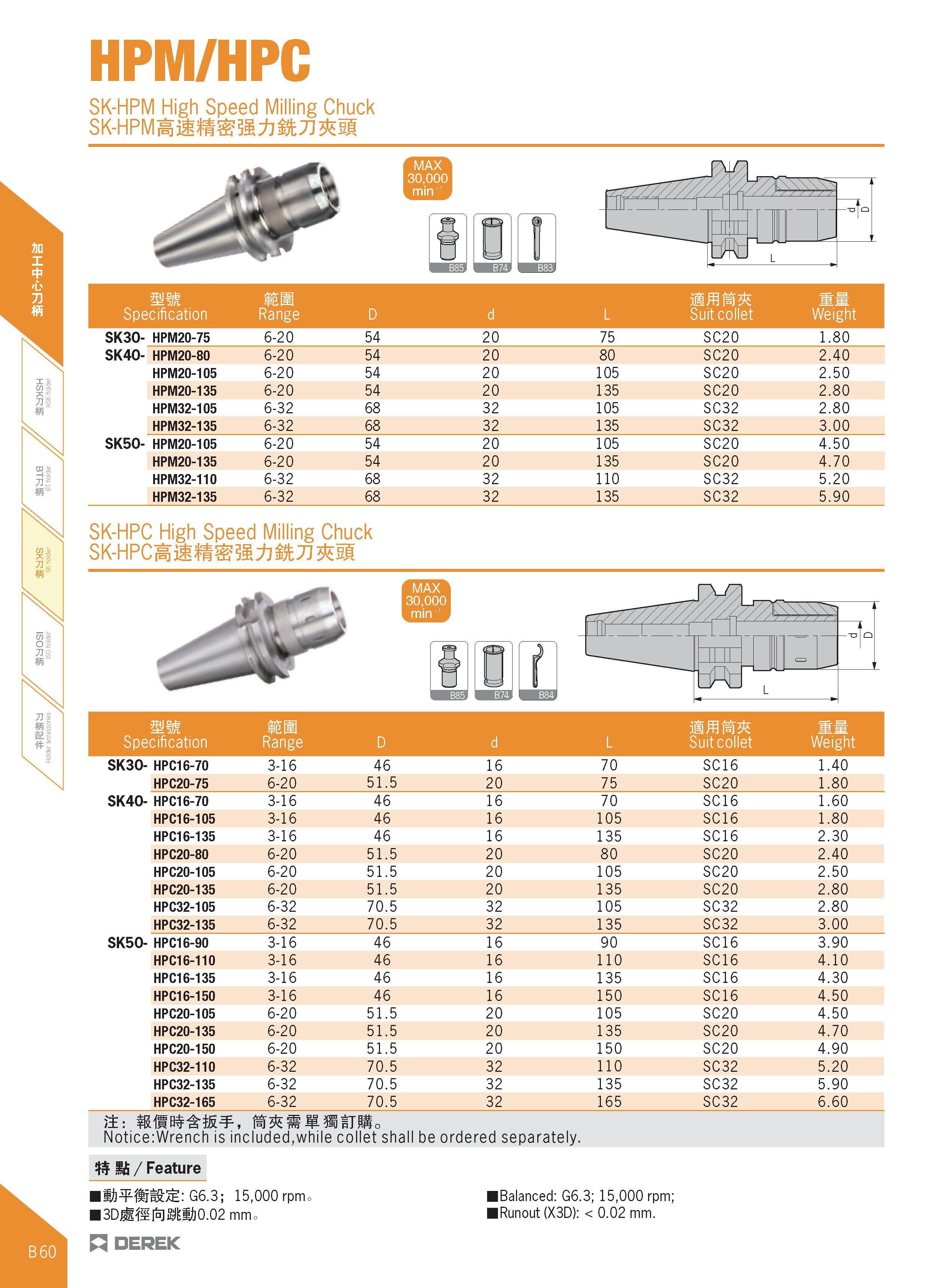 172 HPM/HPC SK-HPM High Speed Milling Chuck SK-HPMEi£ 3S 8fe7J 5i - \\\\ ii -o q bWd L mm Specification mm Range D d L Suit collet Weight SK30- HPM20 Каталог DEREK 2017 Инструмент металлорежущий и станочная оснастка Фрезы концевые твердосплавные и с режущими сменными пластинами Резцы Державки Расточные головки  Стр. B60