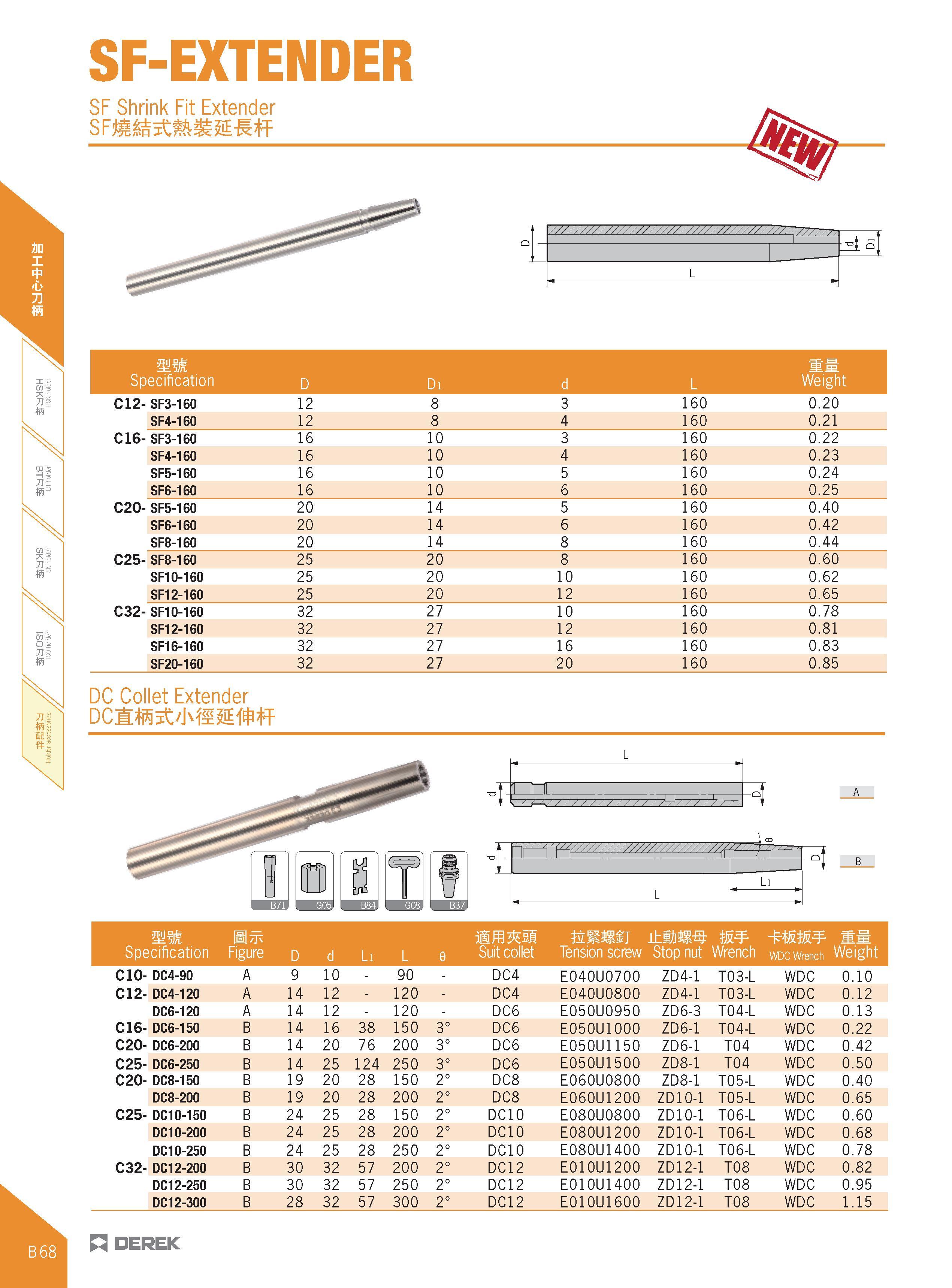 180 HSKRB // BTRS // SKRB // ISOR SF-EXTENDER SF Shrink Fit Extender 71 mm Specification D Di d L Weight Cl2- SF3-160 12 8 3 160 0 20 SF4-160 12 8 4 Каталог DEREK 2017 Инструмент металлорежущий и станочная оснастка Фрезы концевые твердосплавные и с режущими сменными пластинами Резцы Державки Расточные головки  Стр. B68