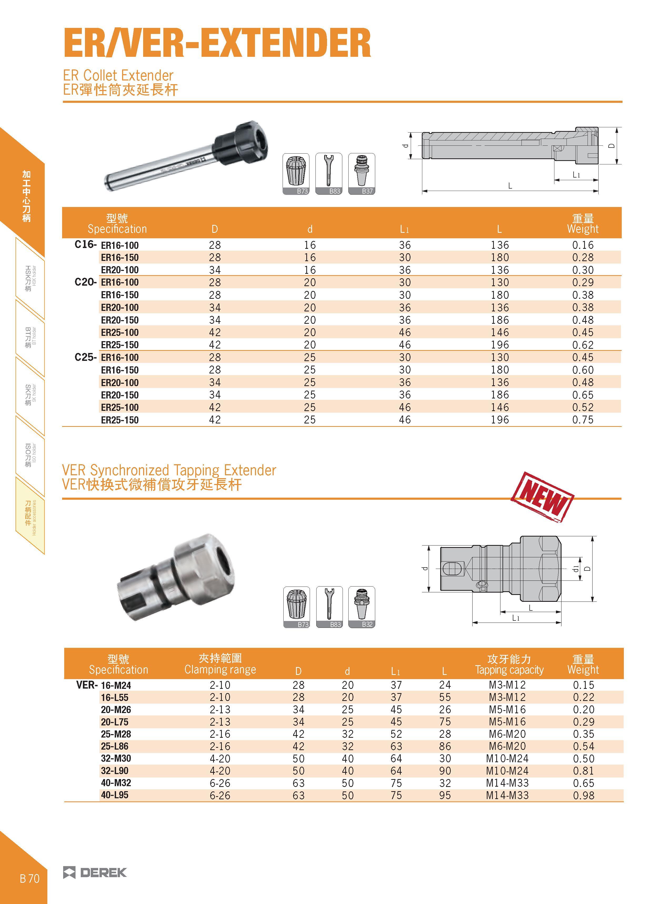 182 ER/VER-EXTENDER ER Collet Extender Li mm Specification D d Li L Weight C16- ER16-100 28 16 36 136 0 16 ER16-150 28 16 30 180 0 28 ER20-100 34 16 Каталог DEREK 2017 Инструмент металлорежущий и станочная оснастка Фрезы концевые твердосплавные и с режущими сменными пластинами Резцы Державки Расточные головки  Стр. B70
