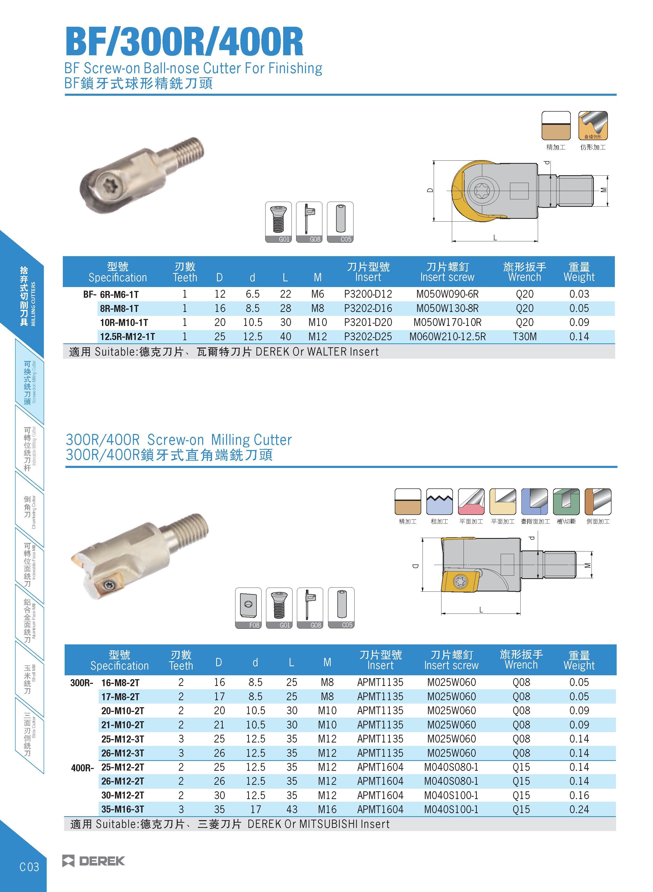 206 BF/300R/400R BF Screw-on Ball-nose Cutter For Finishing mm Specification VJWL Teeth D d L M uxmm Insert TJttSSj Insert screw MMW Wrench Weight BF Каталог DEREK 2017 Инструмент металлорежущий и станочная оснастка Фрезы концевые твердосплавные и с режущими сменными пластинами Резцы Державки Расточные головки  Стр. C03