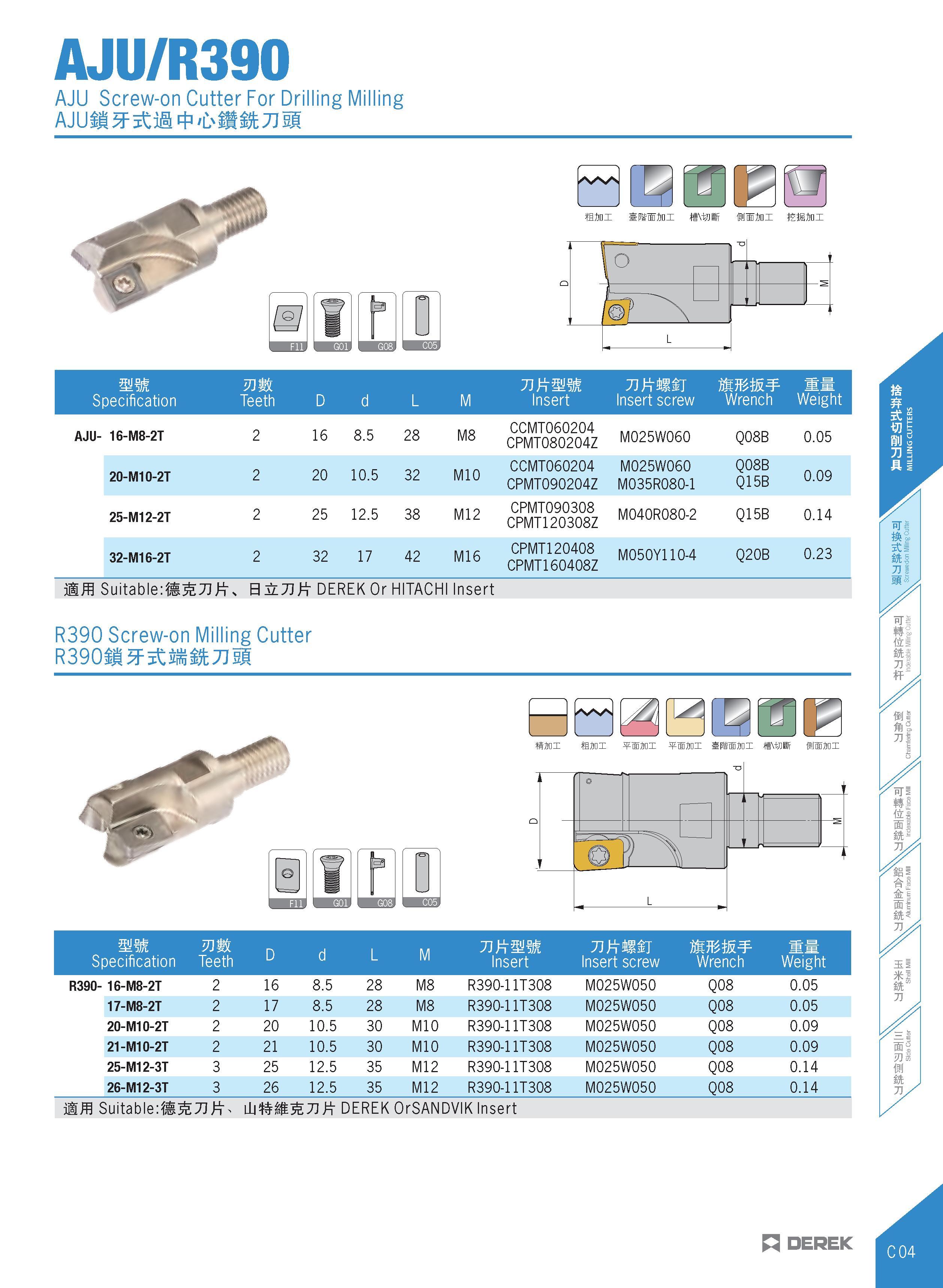 207 AJU/R390 AJU Screw-on Cutter For Drilling Milling ffini IISIIbi HWHf tlWJmi tSSJrai Specification VJWL Teeth D d L M ntimm Insert Insert screw wm Каталог DEREK 2017 Инструмент металлорежущий и станочная оснастка Фрезы концевые твердосплавные и с режущими сменными пластинами Резцы Державки Расточные головки  Стр. C04