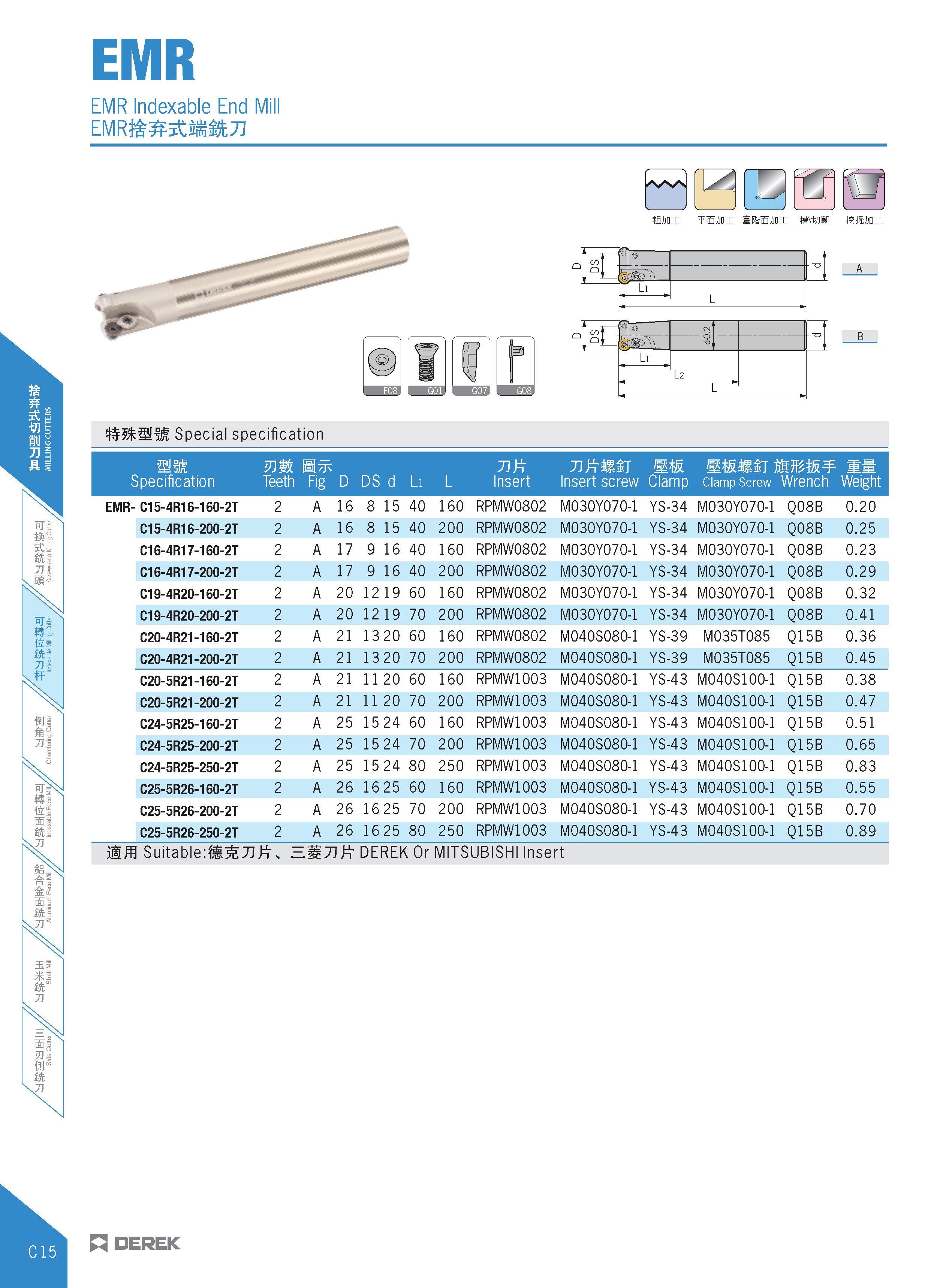 218 EMR Indexable End Mill EMR£ 5£J 8k7J Special specification mm inwl Tift 71 ft Mil mmMij mmw Specification Teeth Fig D DS d Li L Insert Insert scr Каталог DEREK 2017 Инструмент металлорежущий и станочная оснастка Фрезы концевые твердосплавные и с режущими сменными пластинами Резцы Державки Расточные головки  Стр. C15