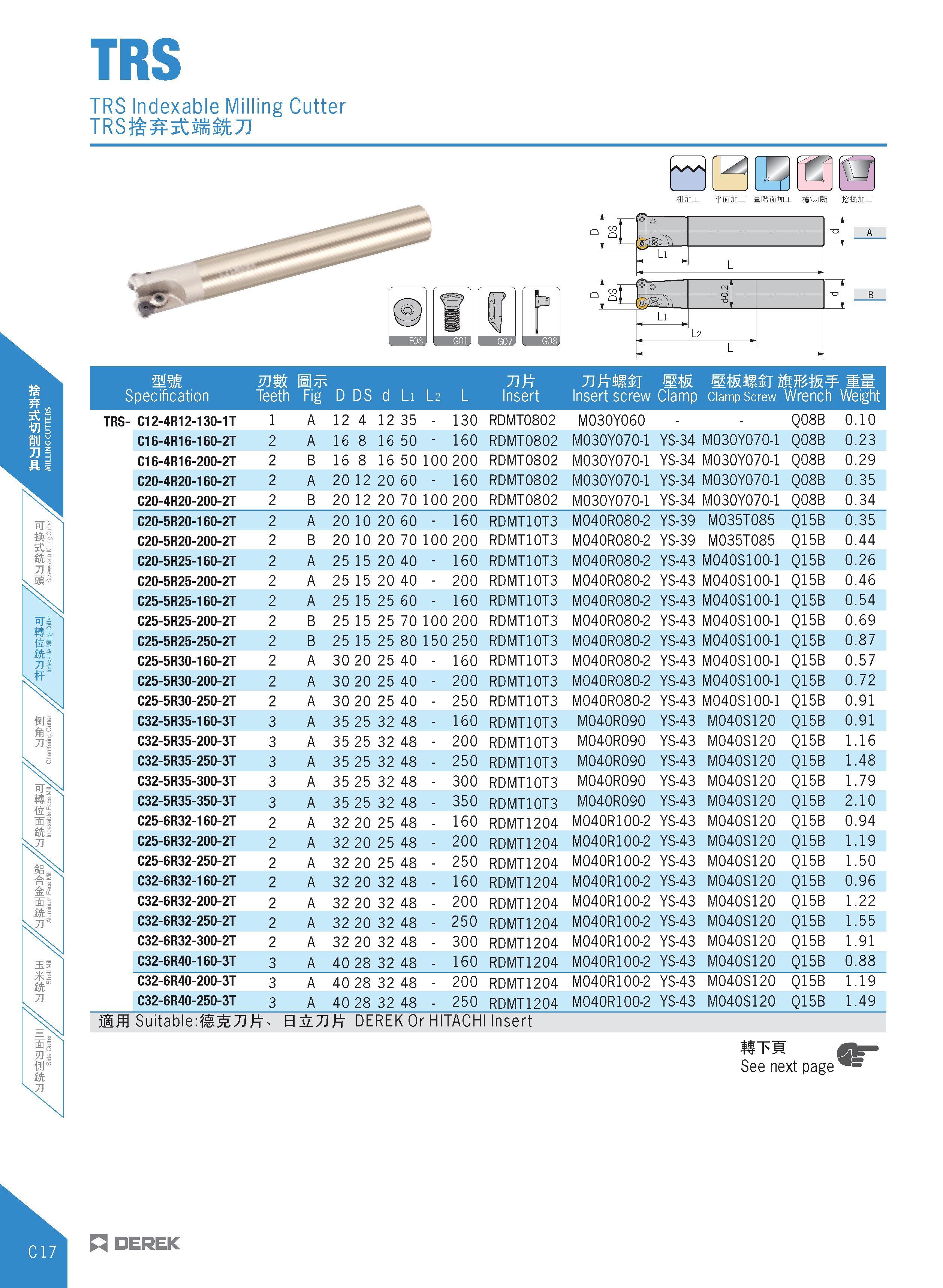 220 TRS TRS Indexable Milling Cutter TRSJ£ 5t t7J rax SPtfffiirax \ f asirax mm Specification JUik Teeth Fig D DS j ft4ist mm Insert screw Clamp ciam Каталог DEREK 2017 Инструмент металлорежущий и станочная оснастка Фрезы концевые твердосплавные и с режущими сменными пластинами Резцы Державки Расточные головки  Стр. C17
