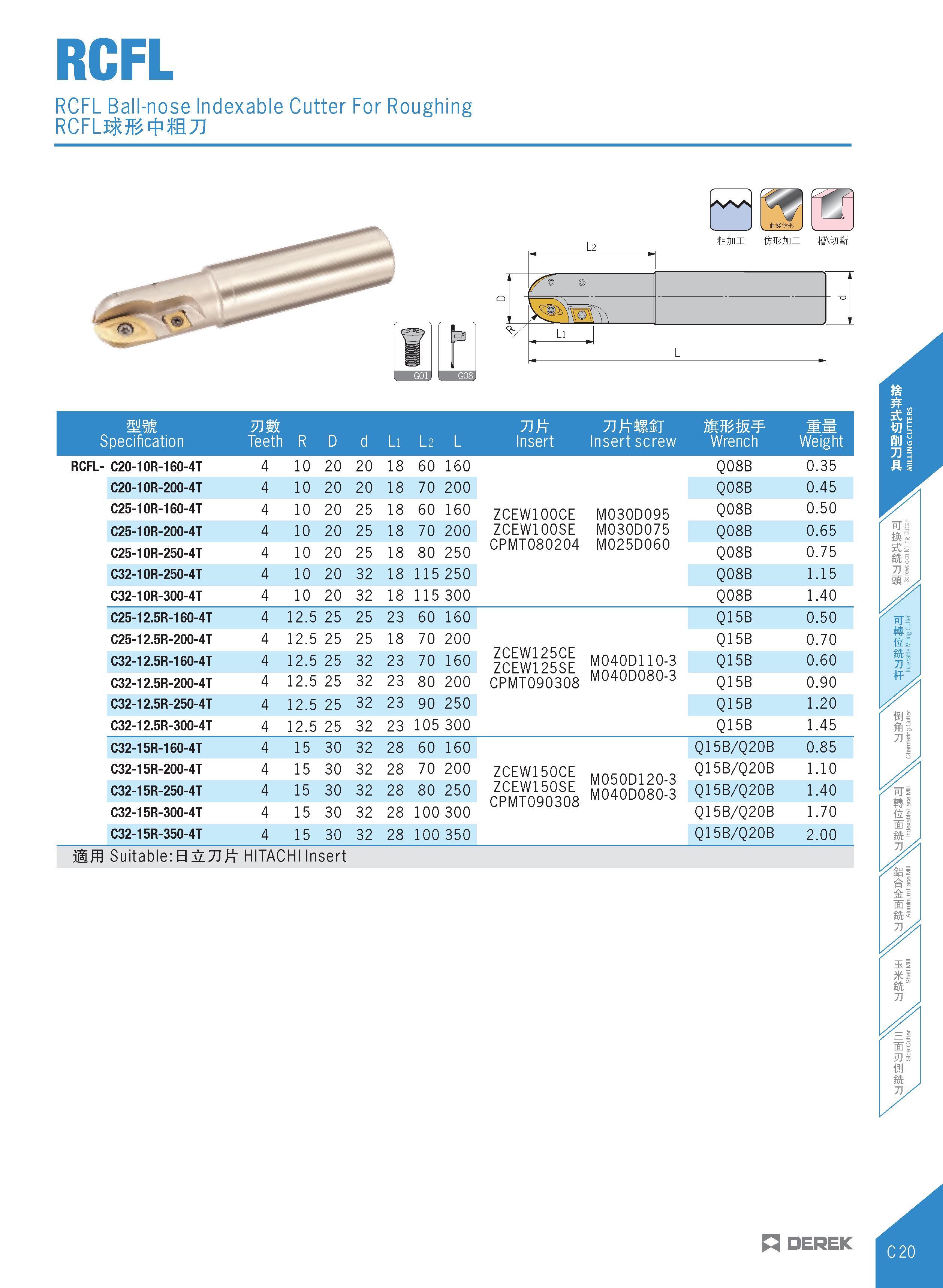 223 RCFL RCFL Ball-nose Indexable Cutter For Roughing RCFL ffi flTI /Ws mm Specification VJWL Teeth R D d Li L2 L Tift Insert Insert screw mmw Wrench Каталог DEREK 2017 Инструмент металлорежущий и станочная оснастка Фрезы концевые твердосплавные и с режущими сменными пластинами Резцы Державки Расточные головки  Стр. C20
