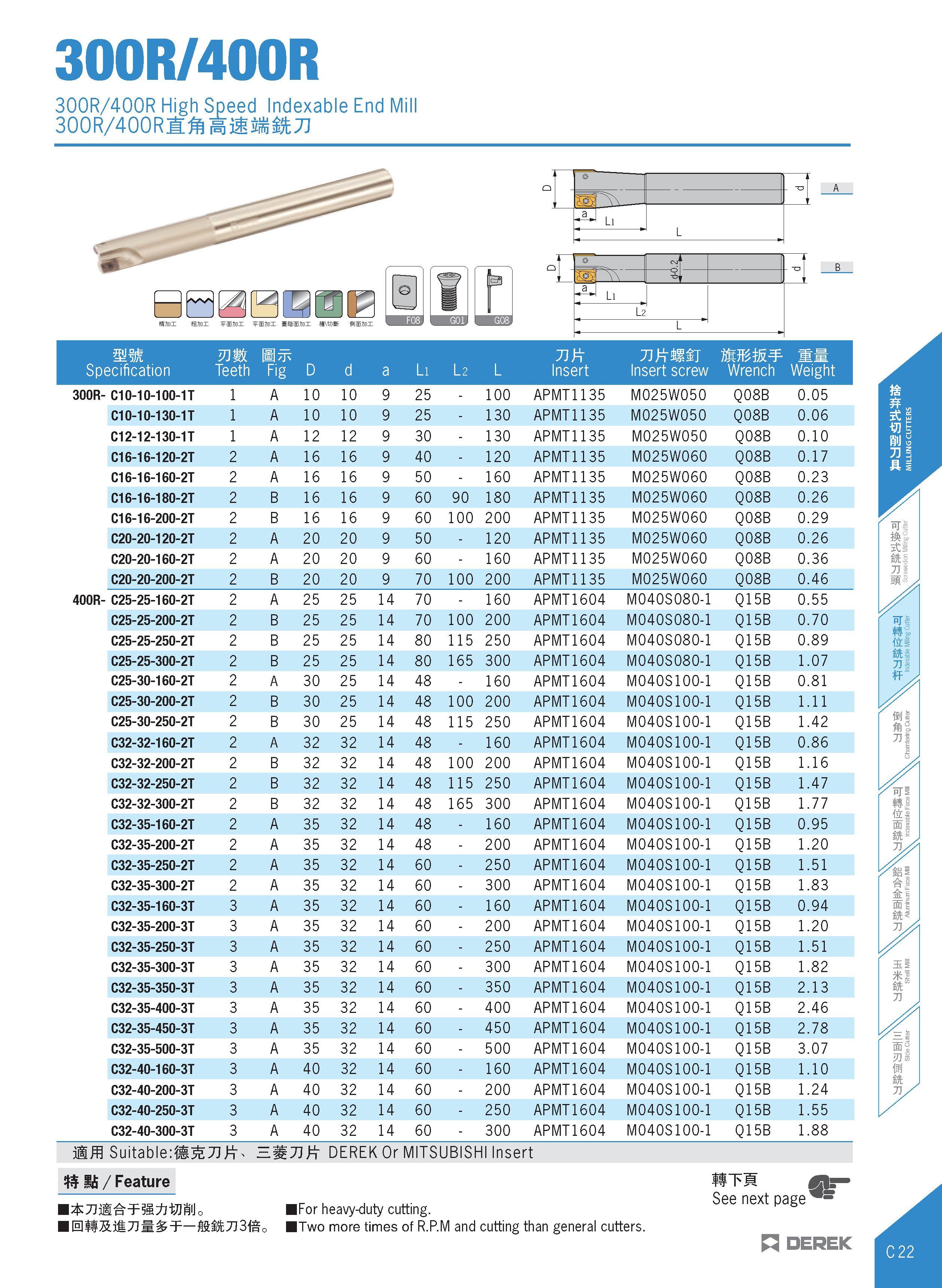 225 300R/400R 300R/400R High Speed Indexable End 300r/400rs: mmmkn Jl il jsv Li L MiDX ffiiDX spffijDX spffiJox sBffiflDX fillSJDX 1 sfj 1 <a< Li l 2 Каталог DEREK 2017 Инструмент металлорежущий и станочная оснастка Фрезы концевые твердосплавные и с режущими сменными пластинами Резцы Державки Расточные головки  Стр. C22