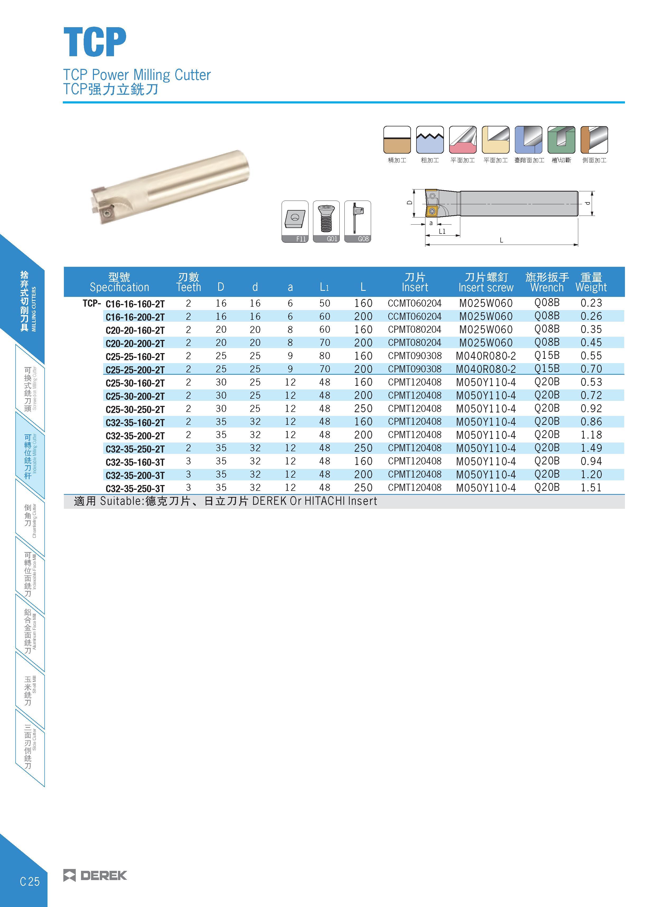 228 TCP TCP Power Milling Cutter TCP3£ :£8fe7J AAA Specification VJWL Teeth Li Tift Insert TJttSSJ Insert screw ffiMW I Wrench Weight TCP- C16-16-160 Каталог DEREK 2017 Инструмент металлорежущий и станочная оснастка Фрезы концевые твердосплавные и с режущими сменными пластинами Резцы Державки Расточные головки  Стр. C25