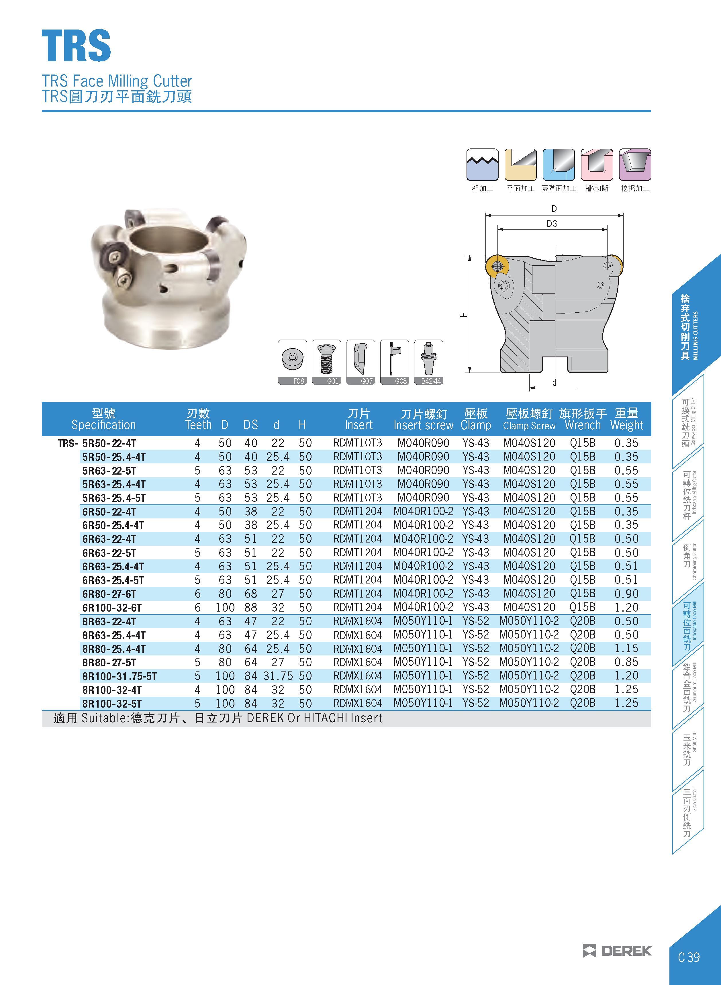 243 TRS TRS Face Milling Cutter TRSHUJ2J¥ kJJ5g ffini Wini IISIIbi HWHf JSSJrai D B mm Specification mm Teeth D DS d H Insert 71 ft mu Insert screw C Каталог DEREK 2017 Инструмент металлорежущий и станочная оснастка Фрезы концевые твердосплавные и с режущими сменными пластинами Резцы Державки Расточные головки  Стр. C39