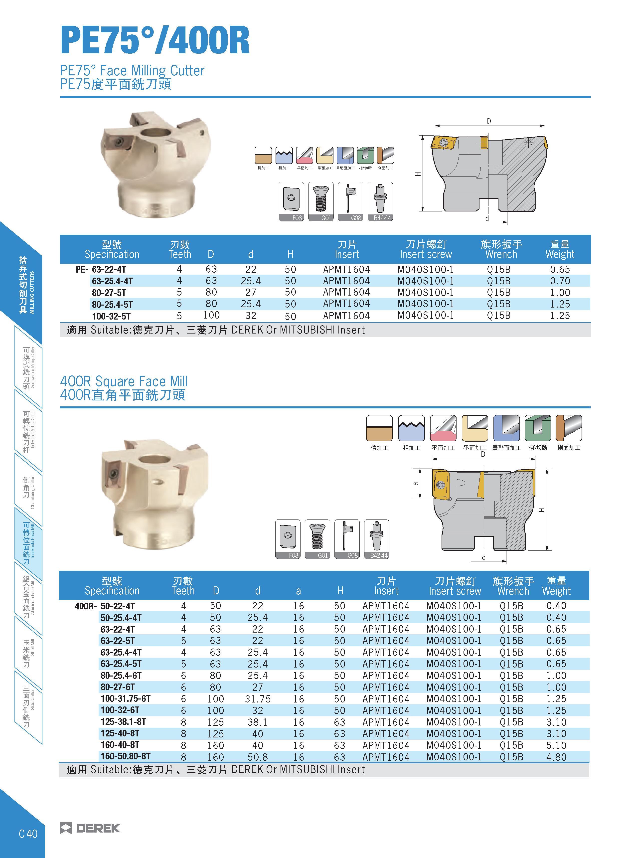 244 PE757400R PE75° Face Milling Cutter PE75Jt¥ t7IsI IM \j£ f k if SStffiflOI \tJJBr I Specification mm Teeth D d H 71K Insert Tixm Insert screw Wre Каталог DEREK 2017 Инструмент металлорежущий и станочная оснастка Фрезы концевые твердосплавные и с режущими сменными пластинами Резцы Державки Расточные головки  Стр. C40