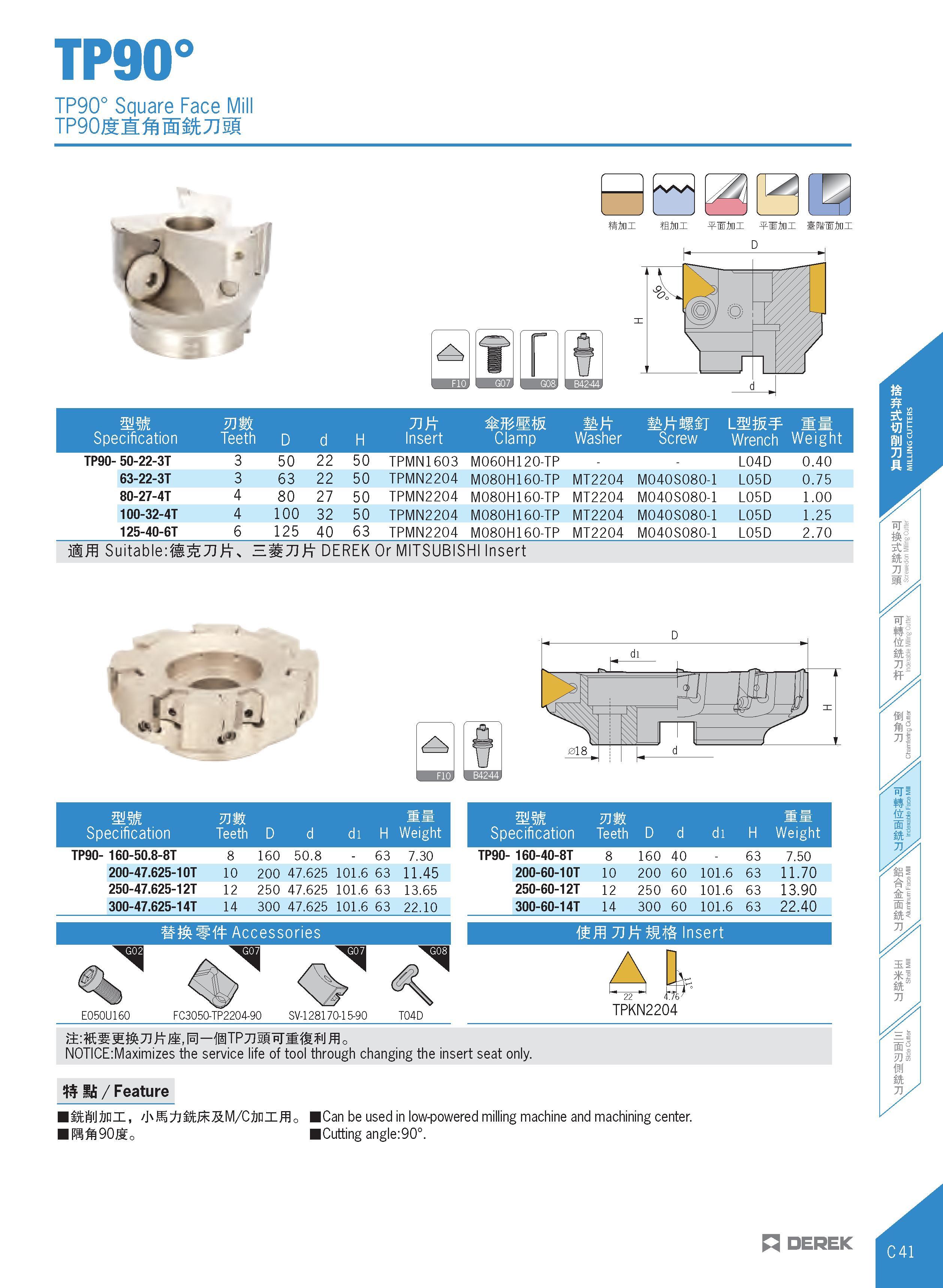 245 TP90° TP90° Square Face Mi TP90Sa Hazim -Wv HR IWini fflim WJjm WJini si ini mm Specification mm Teeth D d H Insert Clamp Washer Screw l mm Wrenc Каталог DEREK 2017 Инструмент металлорежущий и станочная оснастка Фрезы концевые твердосплавные и с режущими сменными пластинами Резцы Державки Расточные головки  Стр. C41