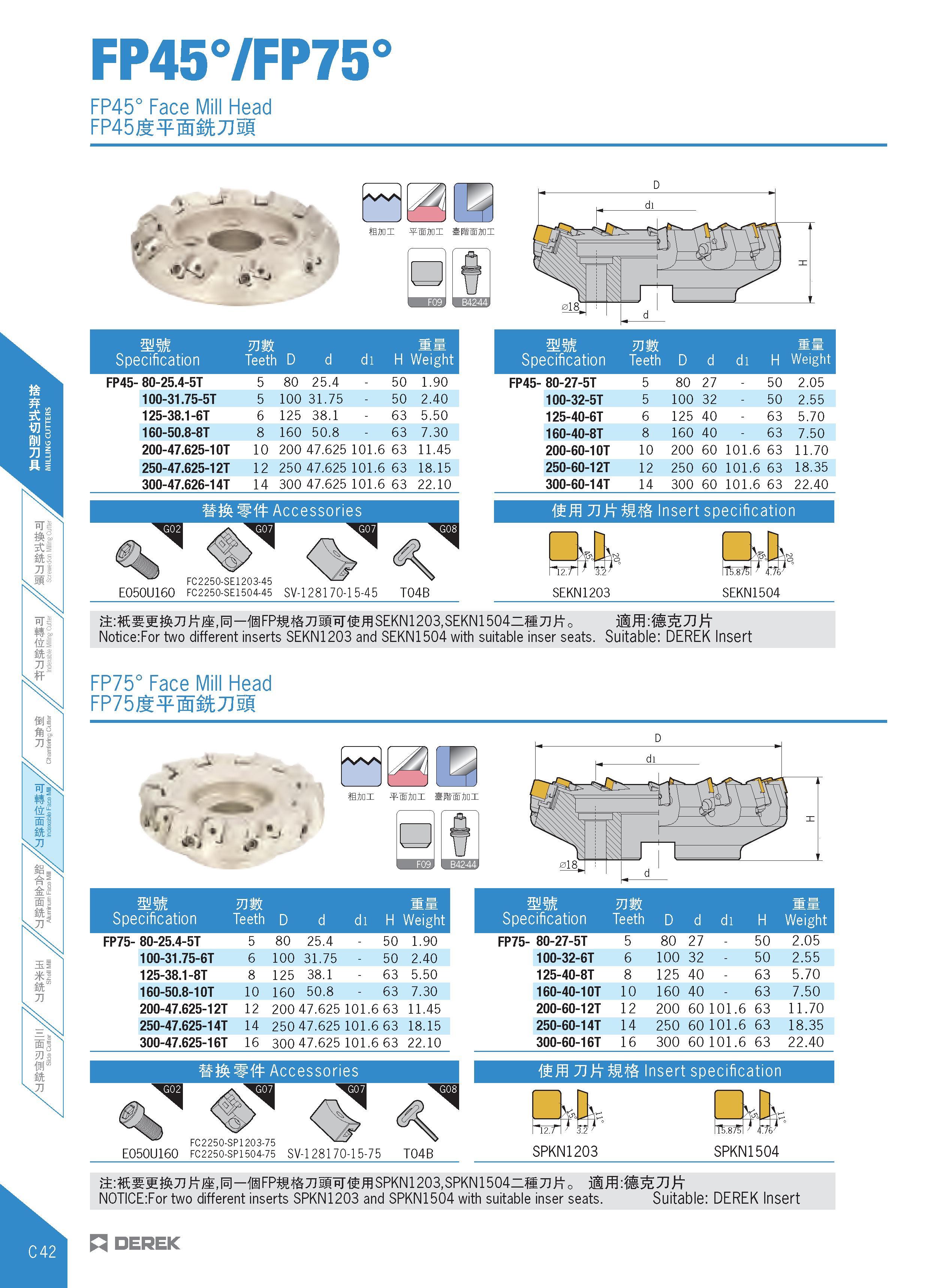 246 FP45°/FP75 FP45° Face Mill Head FP45Jt¥ t7IsI i T mm Specification mm Teeth D d dl H Weight FP45- 80-25 4-5T 5 80 25 4 50 1 90 100-31 75-5T 5 100 Каталог DEREK 2017 Инструмент металлорежущий и станочная оснастка Фрезы концевые твердосплавные и с режущими сменными пластинами Резцы Державки Расточные головки  Стр. C42