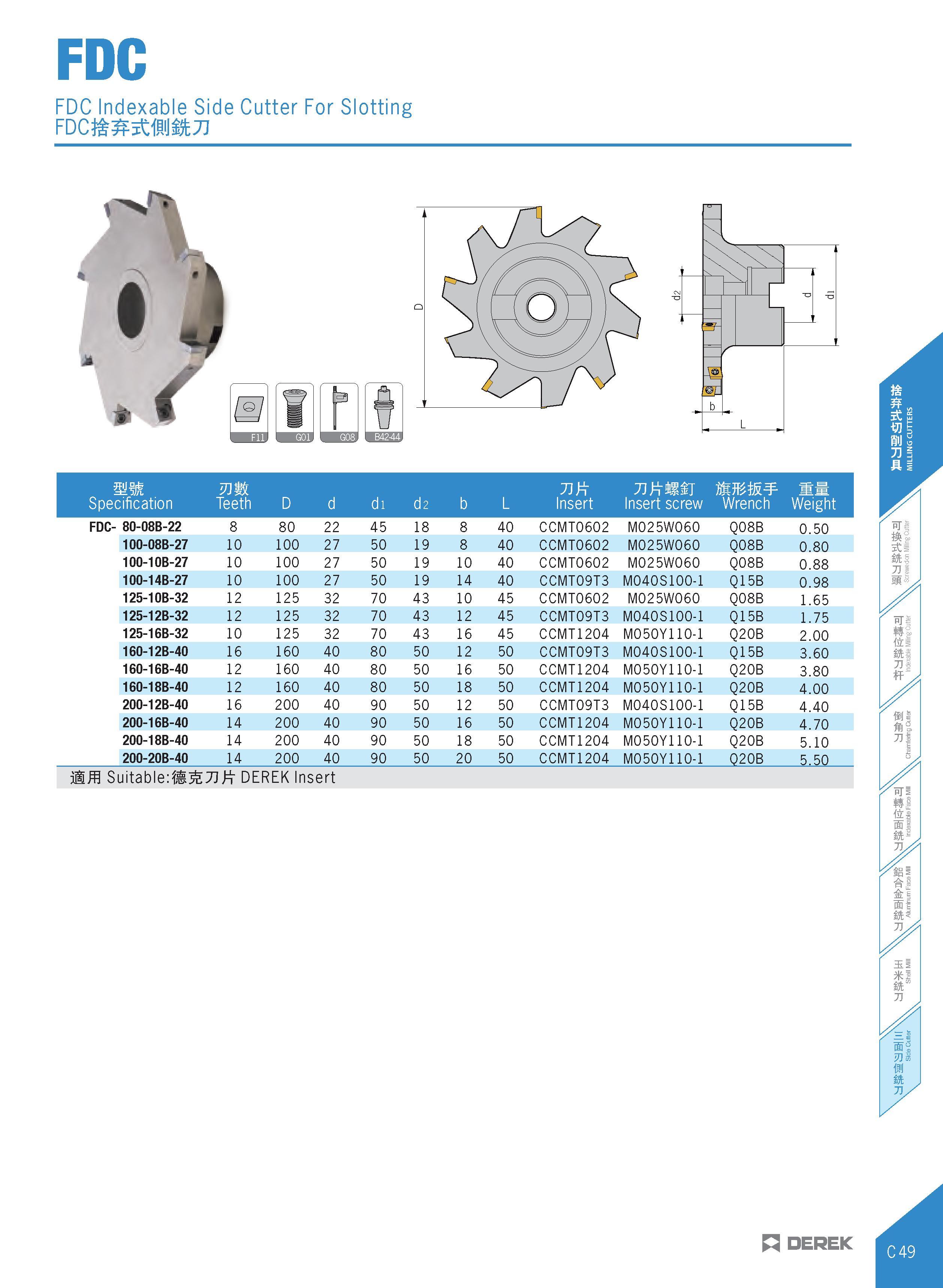 253 FDC FDC Indexable Side Cutter For Slotting FDC& 5t J kJJ mm Specification mm Teeth D d di d2 b L Insert Insert screw mmm Wrench Weight FDC- 80-08 Каталог DEREK 2017 Инструмент металлорежущий и станочная оснастка Фрезы концевые твердосплавные и с режущими сменными пластинами Резцы Державки Расточные головки  Стр. C49
