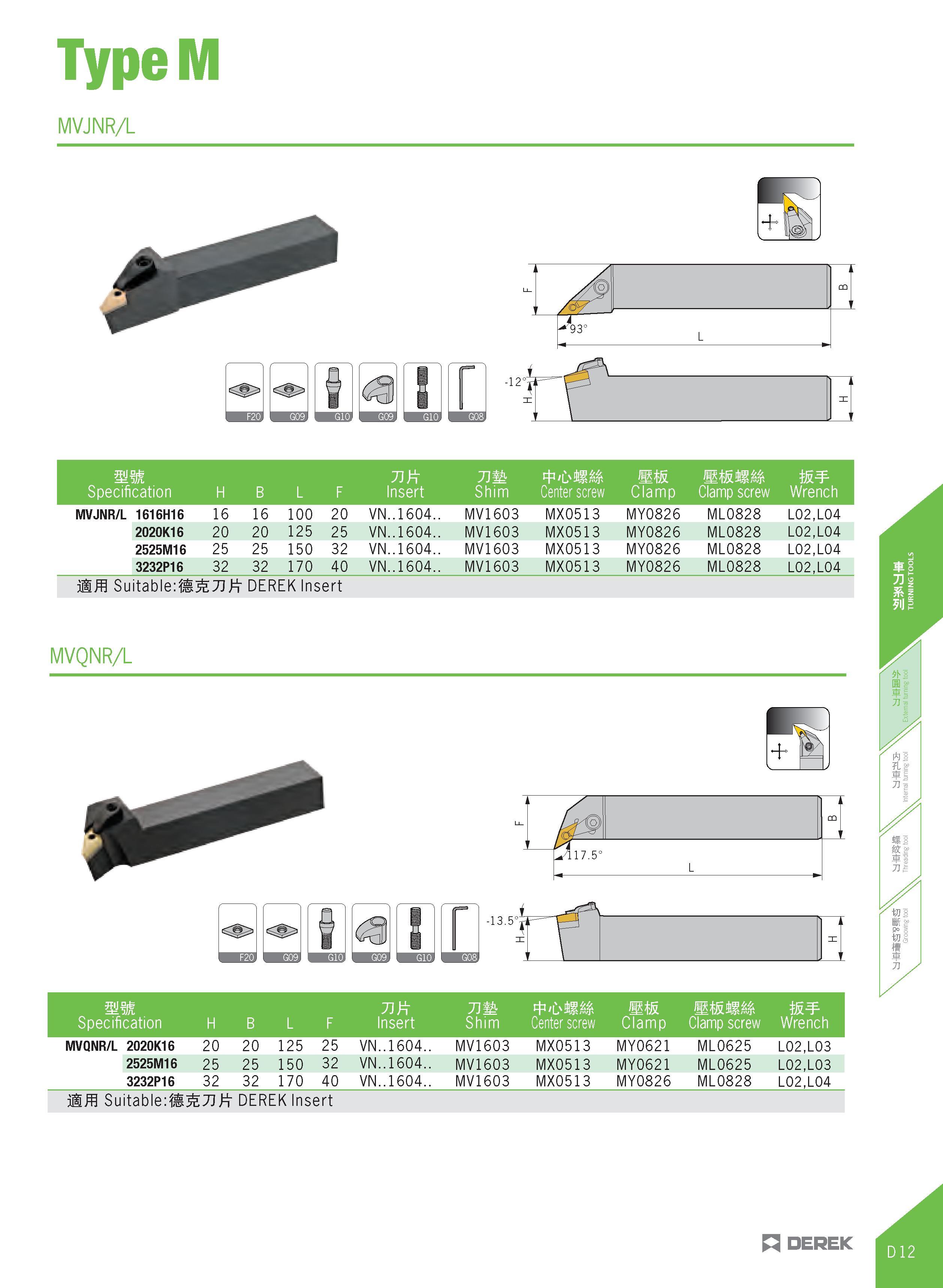 267 TypeM MVJNR/L 31 mm Specification H B L F 7 ft Insert j m Shim Center screw Clamp screw W Wrench MVJNR/L 1616H16 16 16 100 20 VN 1604 MV1603 MX05 Каталог DEREK 2017 Инструмент металлорежущий и станочная оснастка Фрезы концевые твердосплавные и с режущими сменными пластинами Резцы Державки Расточные головки  Стр. D12