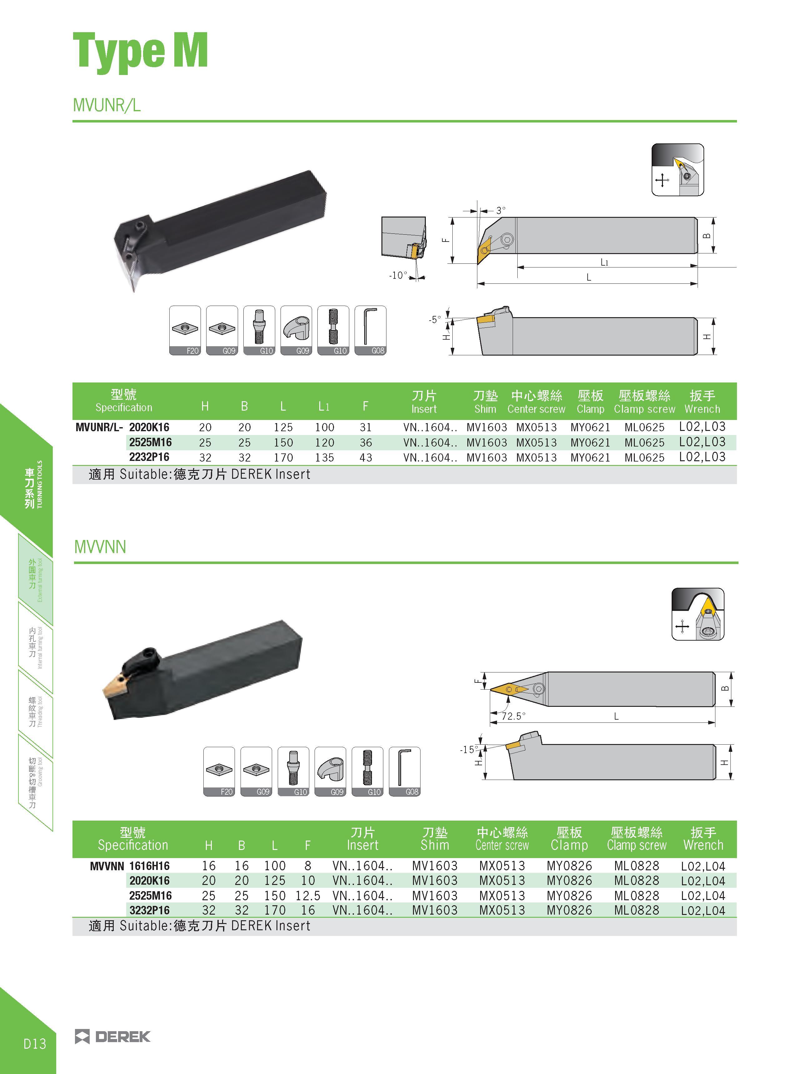 268 TypeM MVUNR/L + 'i mm Specification H B L Ll F Insert Shim i Center screw Clamp screw Wrench MVUNR/L- 2020K16 20 20 125 100 31 VN 1604 MV1603 MX0 Каталог DEREK 2017 Инструмент металлорежущий и станочная оснастка Фрезы концевые твердосплавные и с режущими сменными пластинами Резцы Державки Расточные головки  Стр. D13
