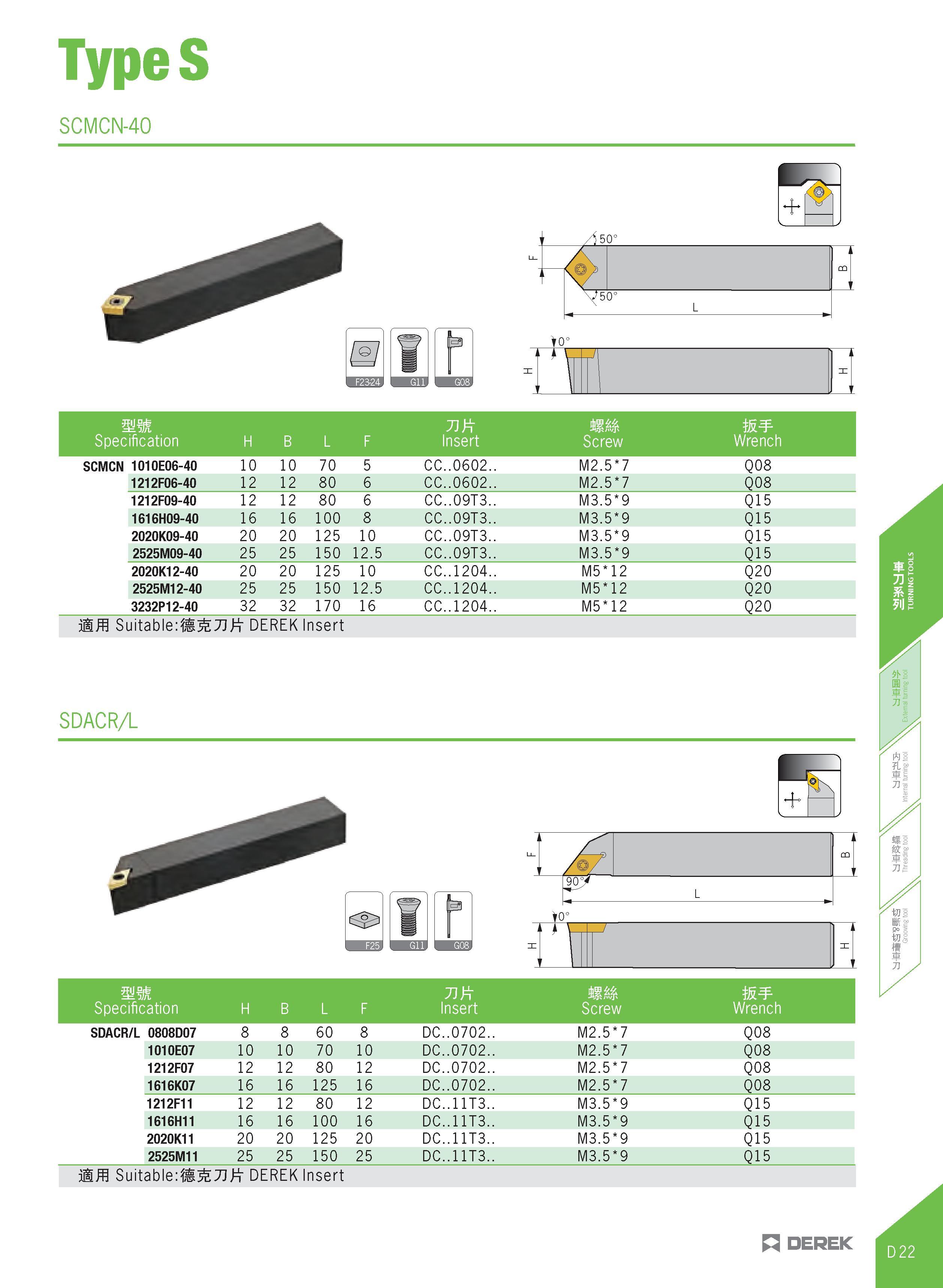 277 TypeS SCMCN-40 jlffl Suitable:flS7I>n DEREK Insert SDACR/L jlffl Suitable:flS7I>n DEREK Insert dp in 71K W Specification H B L F Insert Screw Wre Каталог DEREK 2017 Инструмент металлорежущий и станочная оснастка Фрезы концевые твердосплавные и с режущими сменными пластинами Резцы Державки Расточные головки  Стр. D22