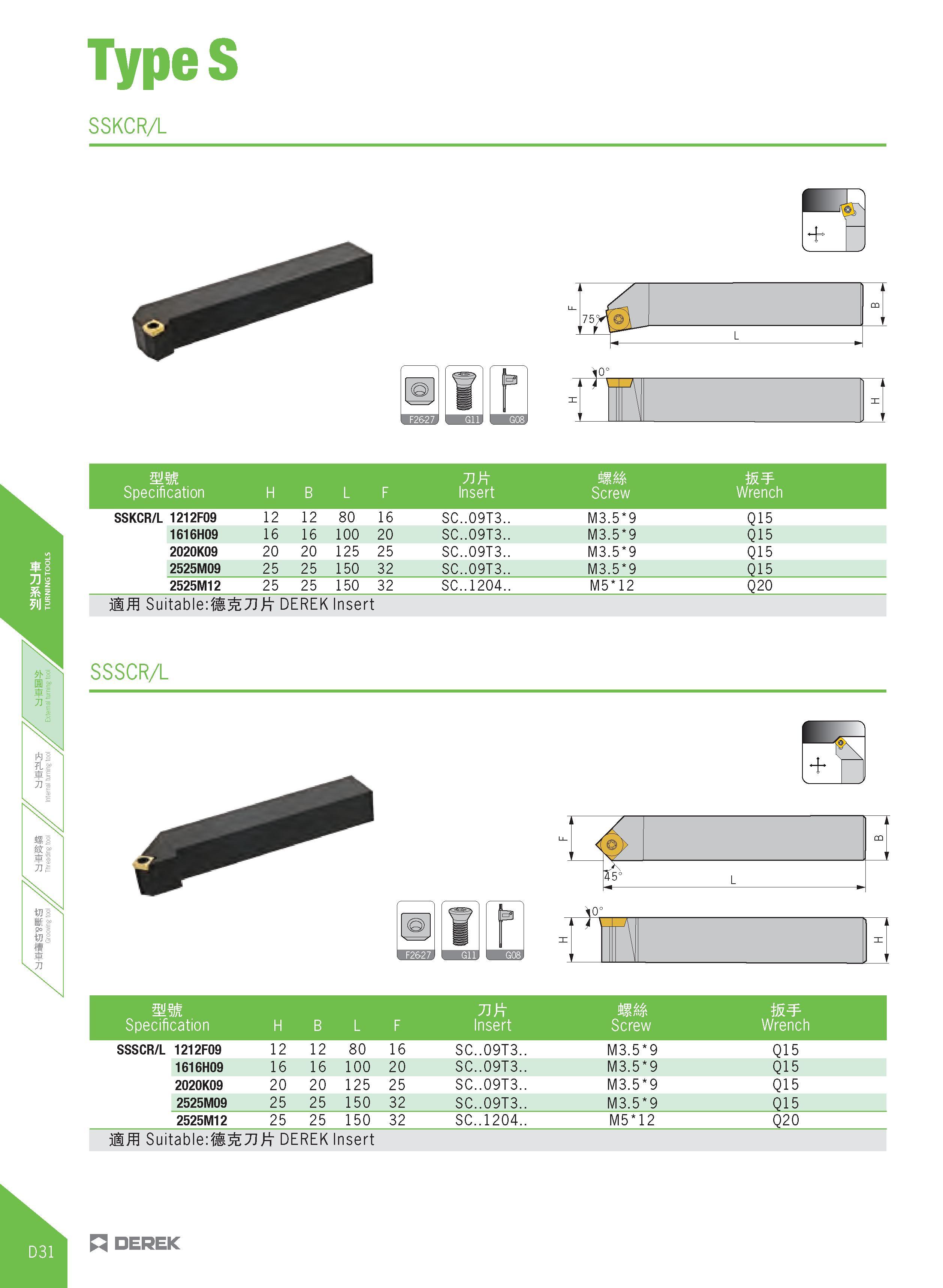 286 TypeS SSKCR/L B 4 Specification H B L F Screw Wrench SSKCR/L 1212F09 12 12 80 16 SC 09T3 M3 5 9 Q15 1616H09 16 16 100 20 SC 09T3 M3 5 9 Q15 2020K Каталог DEREK 2017 Инструмент металлорежущий и станочная оснастка Фрезы концевые твердосплавные и с режущими сменными пластинами Резцы Державки Расточные головки  Стр. D31