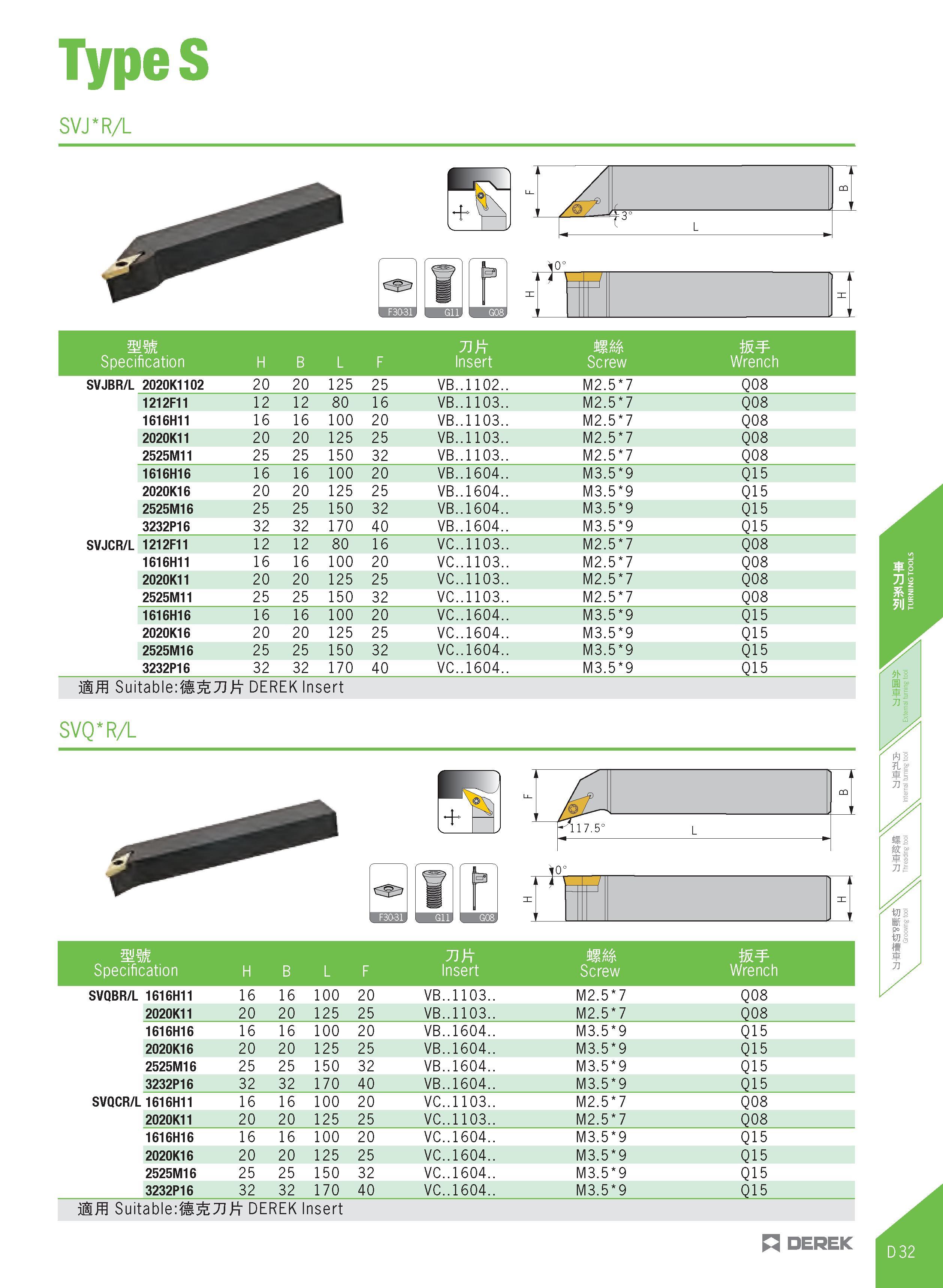 287 TypeS SVJ R/L ik / r I 4=3° L mm MM w Specification H B L F Insert Screw Wrench SVJBR/L 2020K1102 20 20 125 25 VB 1102 M2 5 7 Q08 1212F11 12 12 8 Каталог DEREK 2017 Инструмент металлорежущий и станочная оснастка Фрезы концевые твердосплавные и с режущими сменными пластинами Резцы Державки Расточные головки  Стр. D32