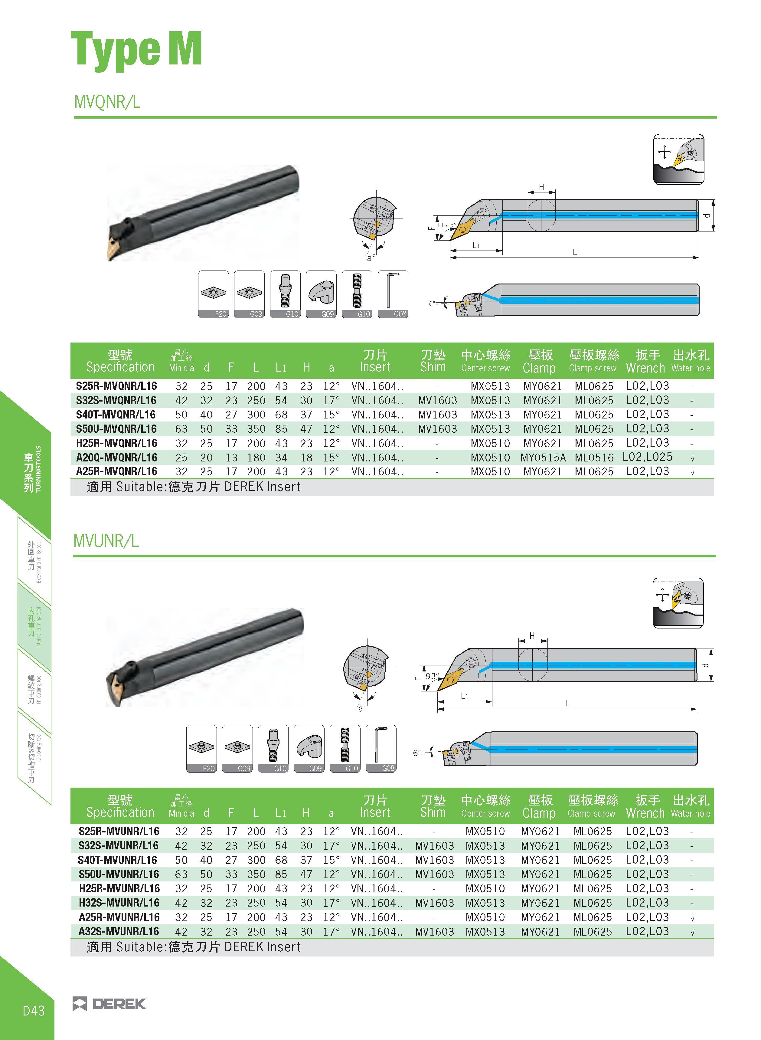 298 TypeM MVQNRA mm Tift Jim sim mmM&& w Specification Min dia d F L Ll H a Insert Shim Center screw Clamp screw Wrench Water hole S25R-MVQNR/L16 32 Каталог DEREK 2017 Инструмент металлорежущий и станочная оснастка Фрезы концевые твердосплавные и с режущими сменными пластинами Резцы Державки Расточные головки  Стр. D43