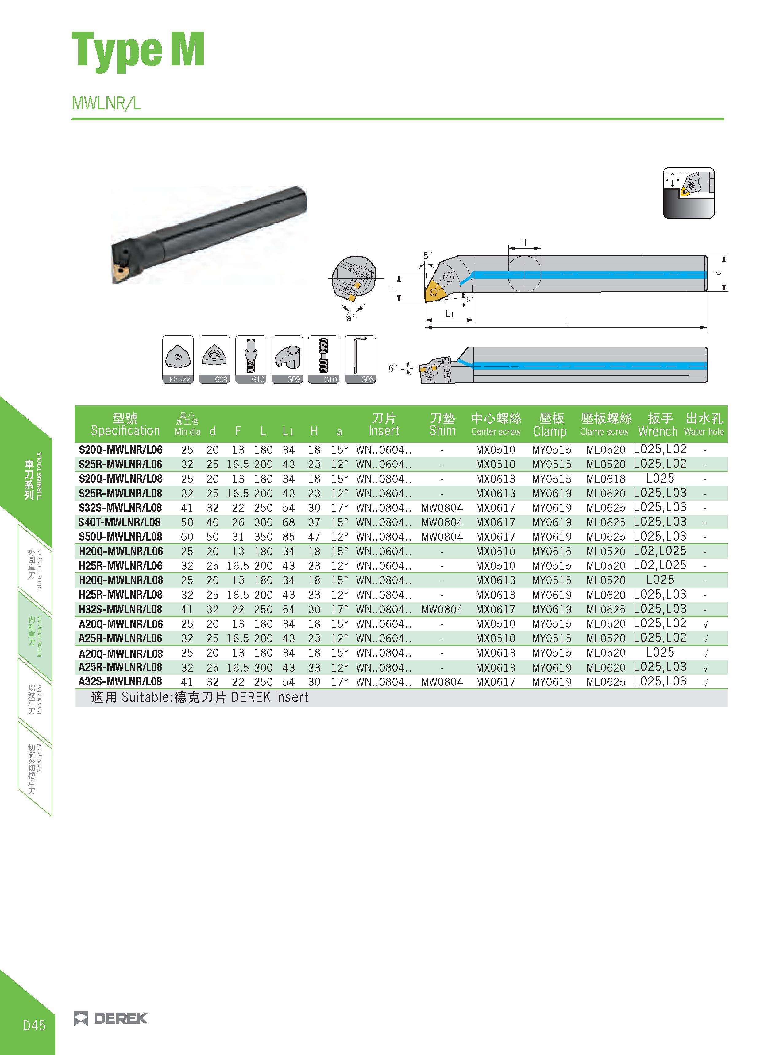 300 TypeM MWLNR/L Specification m /J' ms Min dia d F L Ll H a Insert Shim Center screw Clamp screw W tii7jc L Wrench Water hole S20Q-MWLNR/L06 25 20 Каталог DEREK 2017 Инструмент металлорежущий и станочная оснастка Фрезы концевые твердосплавные и с режущими сменными пластинами Резцы Державки Расточные головки  Стр. D45
