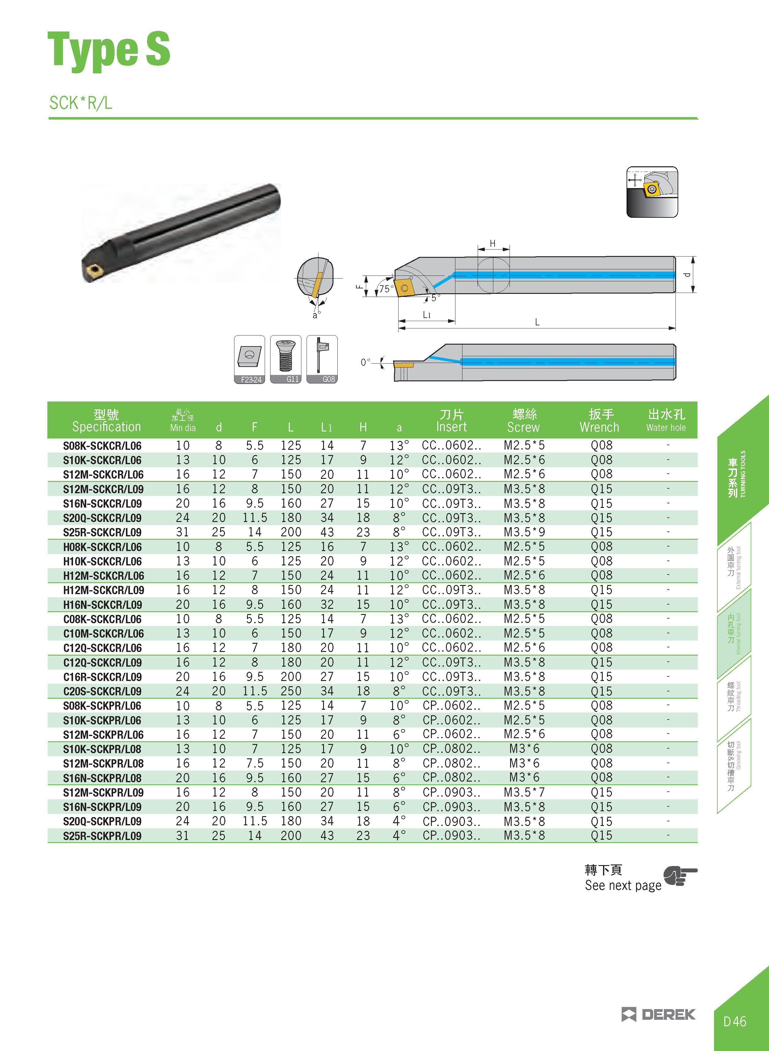 301 TypeS SCK R/L mm Specification H'J) Jmis Min dia d F L Li H a 71 Insert Screw Wrench ttS7K L Water hole S08K-SCKCR/L06 10 8 5 5 125 14 7 13° CC 0 Каталог DEREK 2017 Инструмент металлорежущий и станочная оснастка Фрезы концевые твердосплавные и с режущими сменными пластинами Резцы Державки Расточные головки  Стр. D46