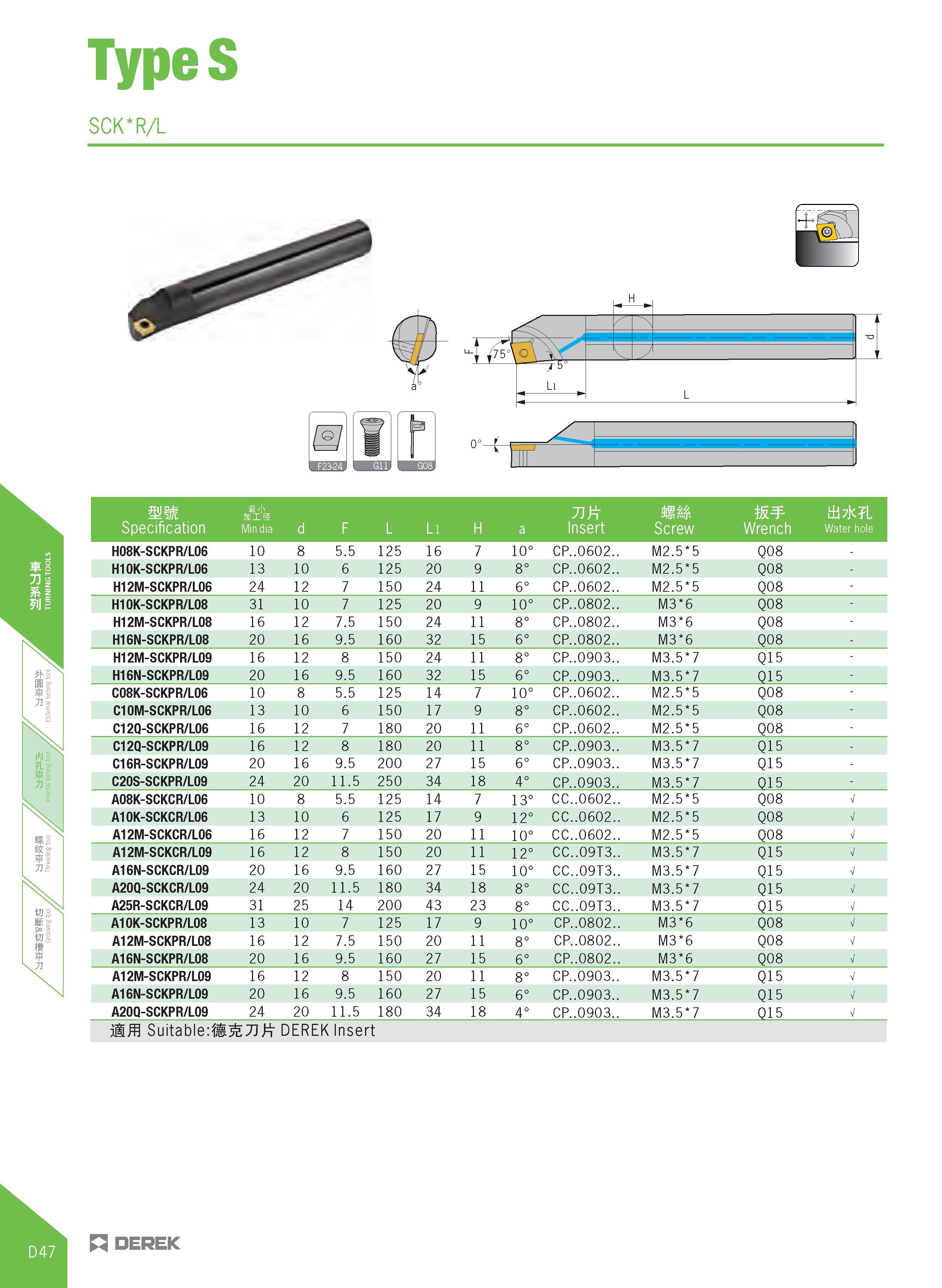 302 TypeS SCK R/L H DEREK Li Specification H'h flnis Min dia d F L Ll H a Insert Screw Wrench ttS7K L Water hole H08K-SCKPR/L06 10 8 5 5 125 16 7 10° Каталог DEREK 2017 Инструмент металлорежущий и станочная оснастка Фрезы концевые твердосплавные и с режущими сменными пластинами Резцы Державки Расточные головки  Стр. D47