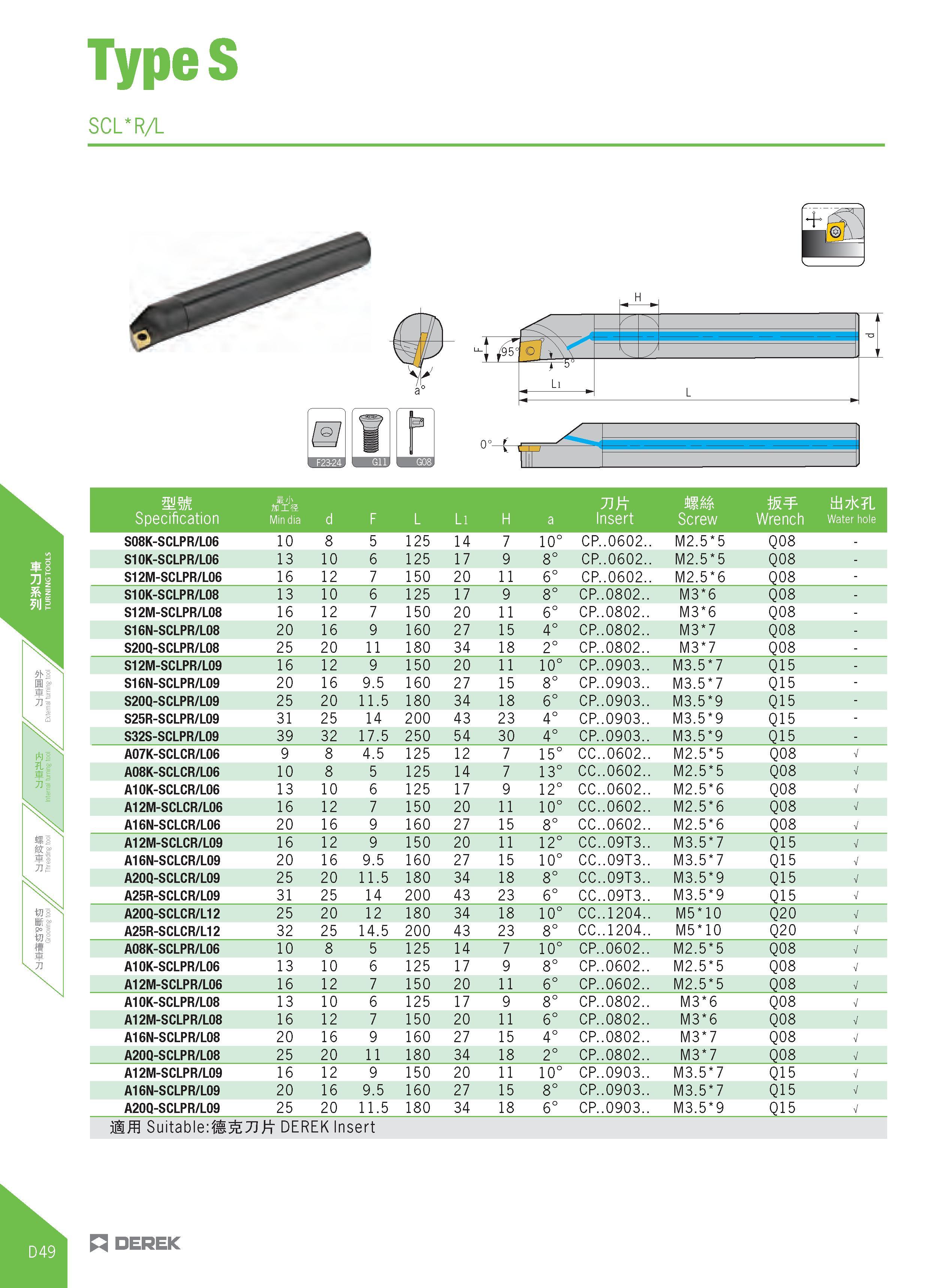 304 TypeS SCL RA mm Specification H'h APIS Min dia d F L Ll H a Insert Screw Wrench tii7jC L Water hole S08K-SCLPR/L06 10 8 5 125 14 7 10° CP 0602 M2 Каталог DEREK 2017 Инструмент металлорежущий и станочная оснастка Фрезы концевые твердосплавные и с режущими сменными пластинами Резцы Державки Расточные головки  Стр. D49