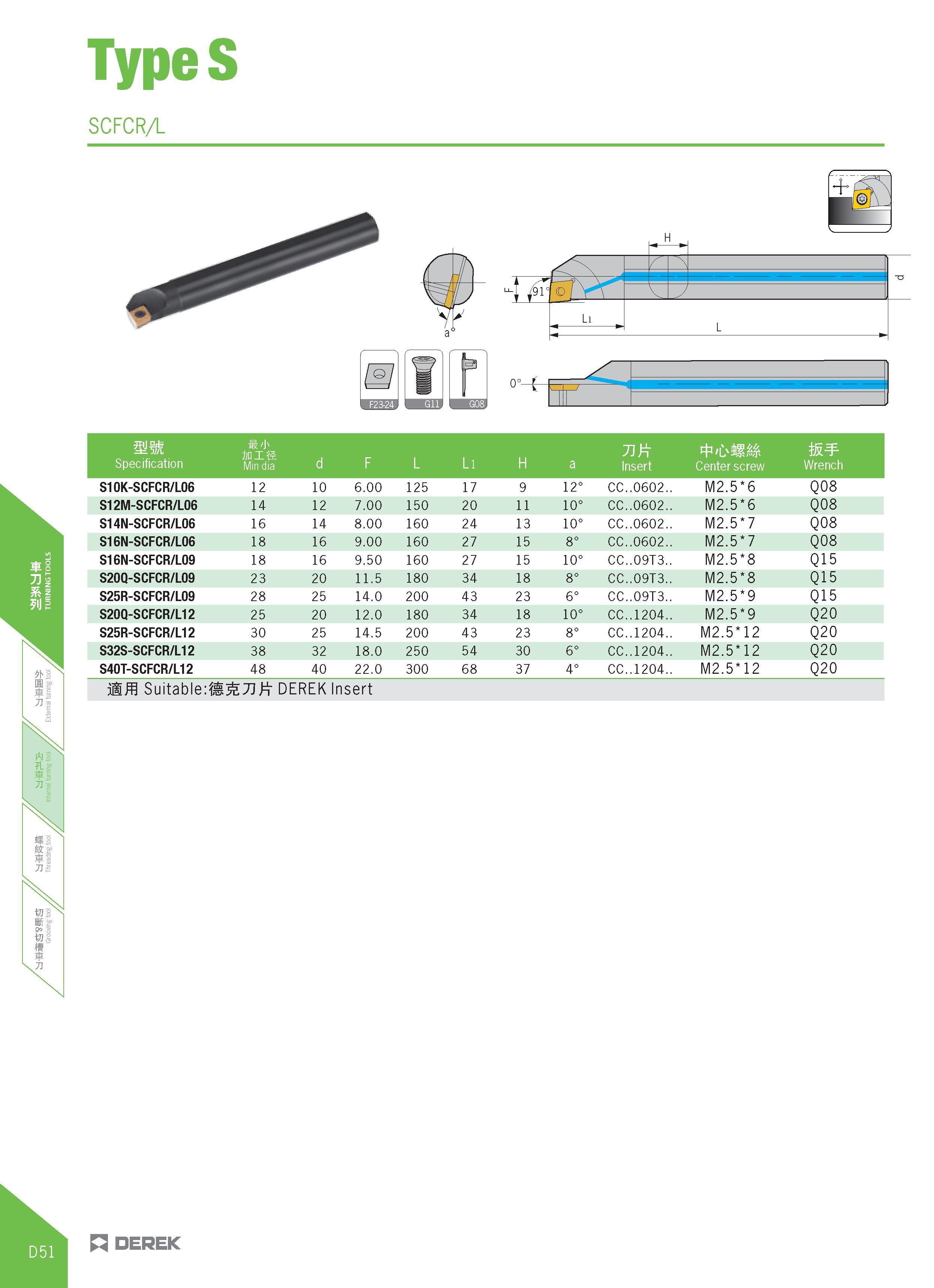 306 TypeS SCFCRA bJ -1L f3 m i 1 851 u V IT 1 =1 mm Specification li 'J' in IS Min dia d F L Ll H a Insert Center screw W Wrench S10K-SCFCR/L06 12 10 Каталог DEREK 2017 Инструмент металлорежущий и станочная оснастка Фрезы концевые твердосплавные и с режущими сменными пластинами Резцы Державки Расточные головки  Стр. D51