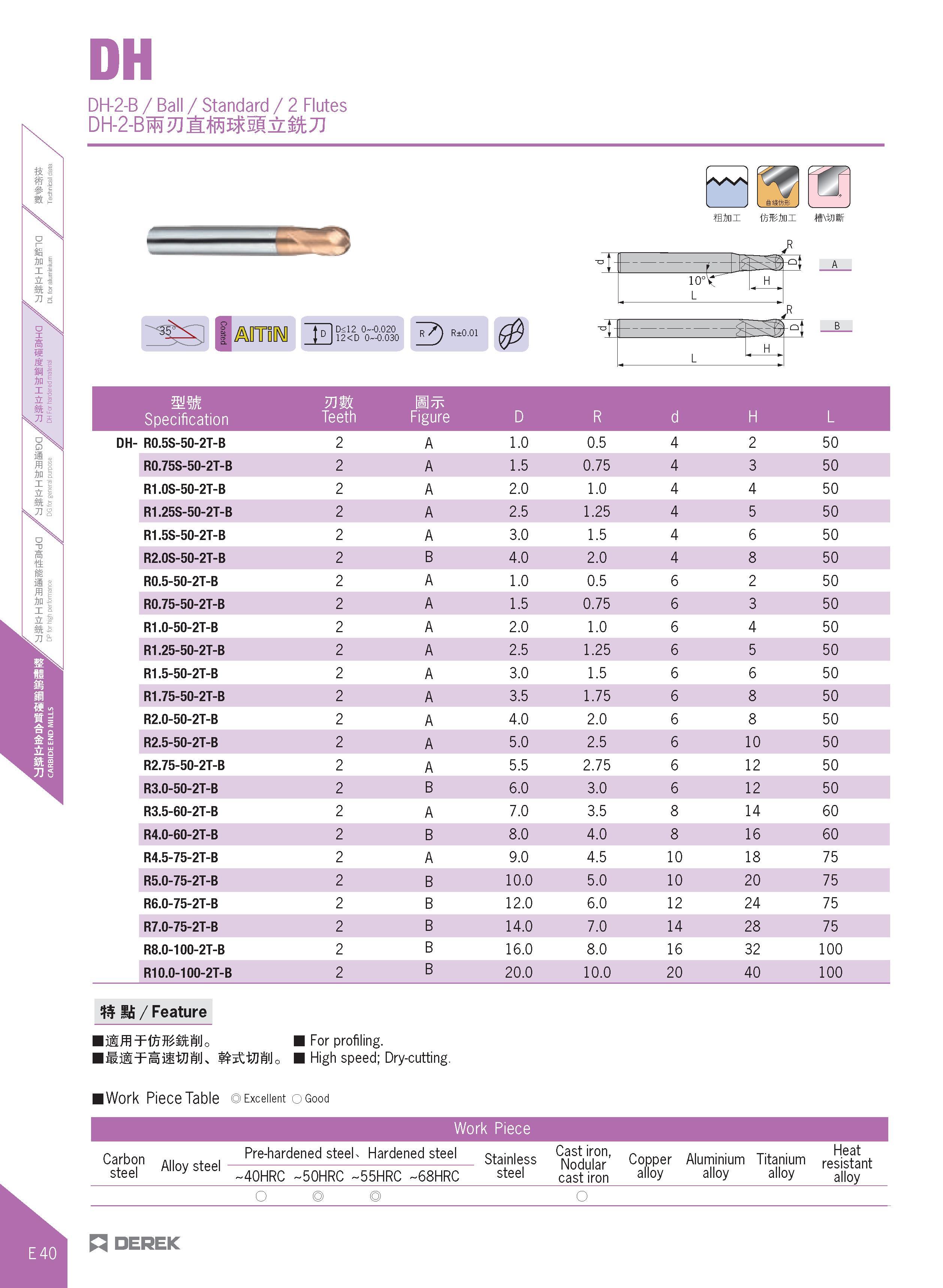 388 DH-2-B / Ball / Standard / 2 Flutes AW mm ffini ttJEini =t- - -K io°(r L H O o DTd D<12 0 0 020 12 <D 0-0 030 R R±0 01 5: C- L H mm Specification Каталог DEREK 2017 Инструмент металлорежущий и станочная оснастка Фрезы концевые твердосплавные и с режущими сменными пластинами Резцы Державки Расточные головки  Стр. E40