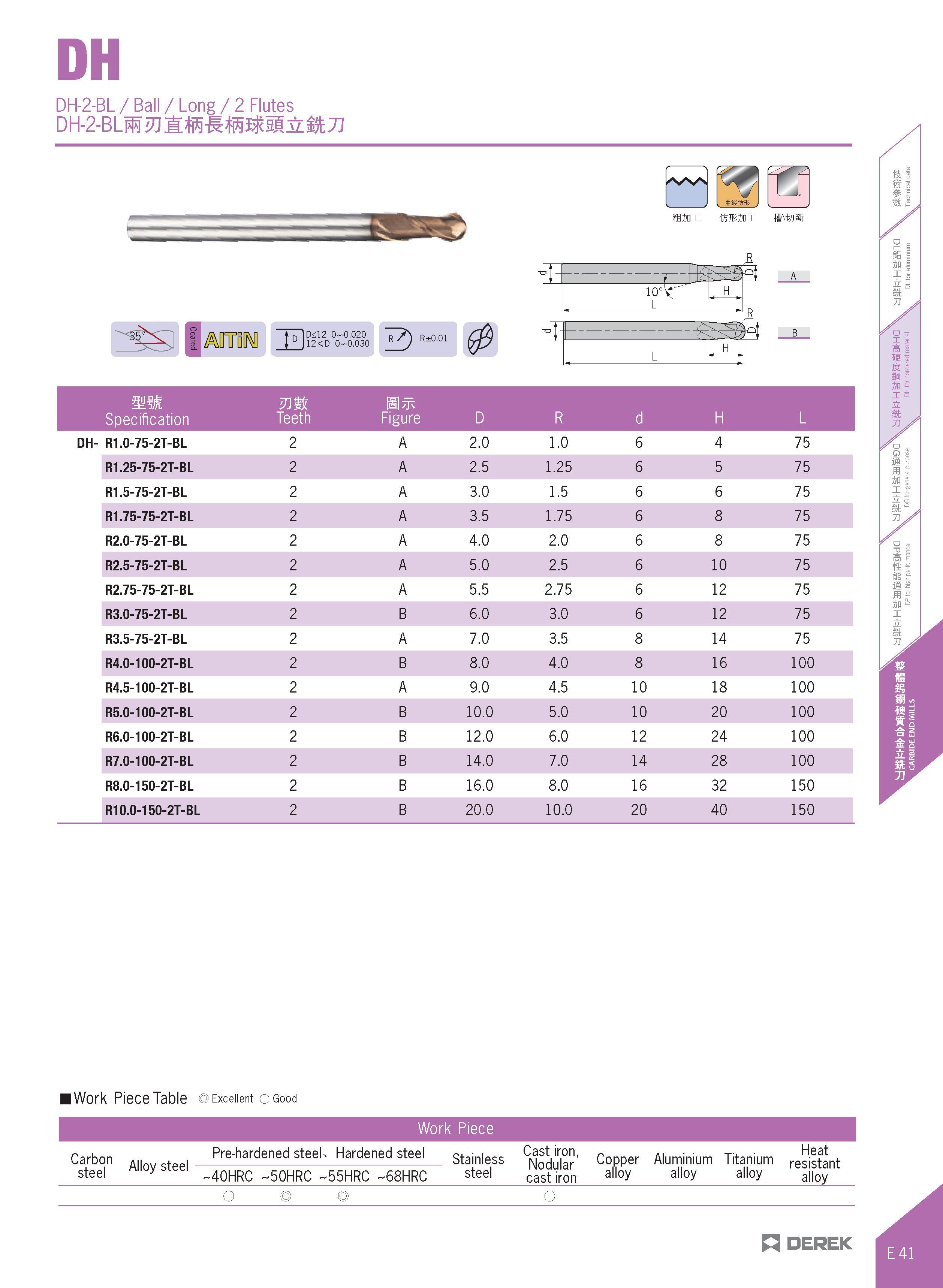 389 DH-2-BL / Ball / Long / 2 Flutes DH-2-BLM t mM<sI£ t;ri Wv mm ffini mmi- n\tii 10 D<12 0 0 020 12 <D 0-0 030 r 7 r±o o >1- L H mm Specification T Каталог DEREK 2017 Инструмент металлорежущий и станочная оснастка Фрезы концевые твердосплавные и с режущими сменными пластинами Резцы Державки Расточные головки  Стр. E41