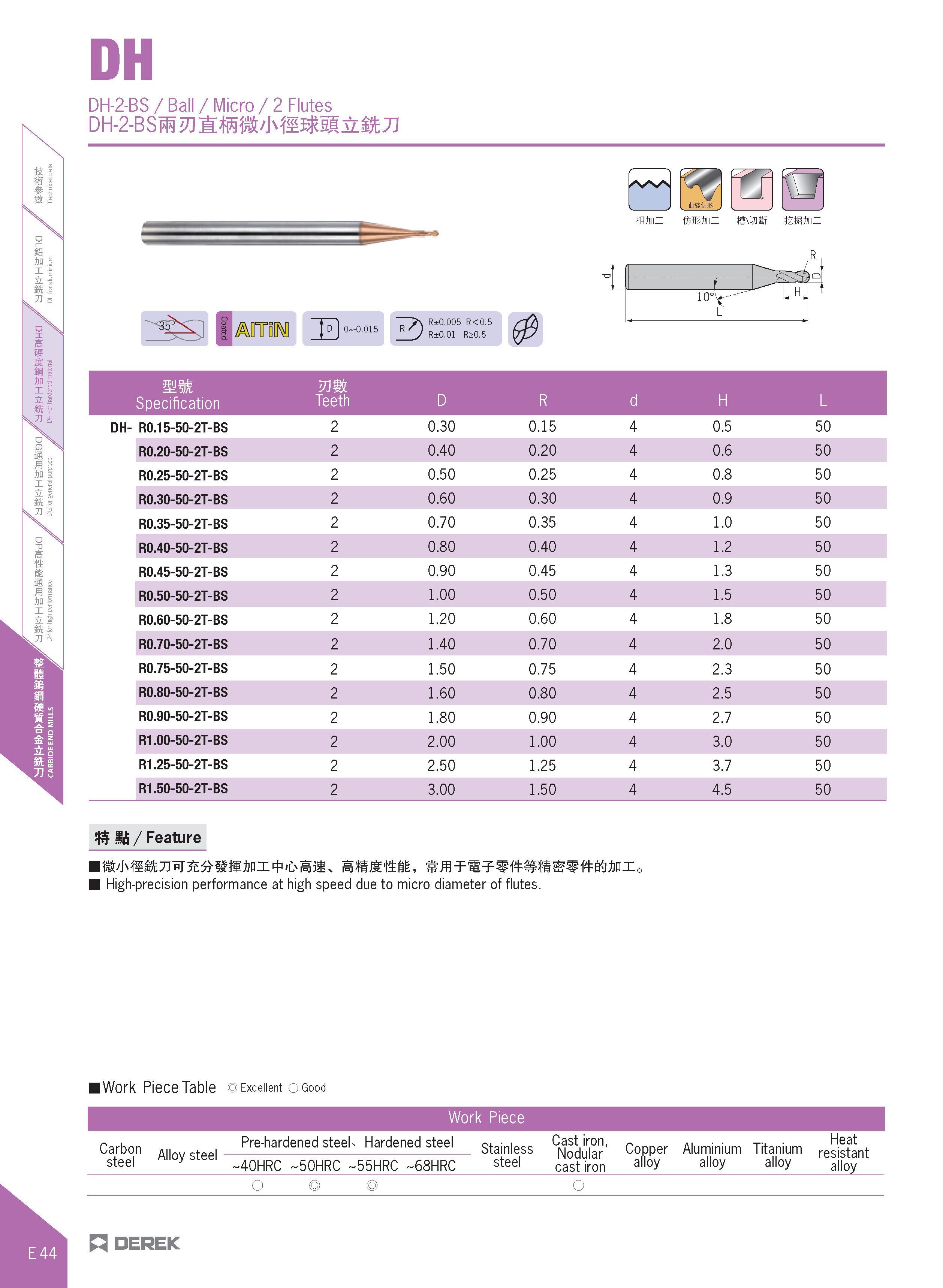 392 DH-2-BS / Ball / Micro / 2 Flutes 0 0 015 E> R±0 005 R<0 5 R±0 01 R>0 5 AAA J I J I 10' ffini mmx n\tiif tssini mm Specification Teeth D R d H L Каталог DEREK 2017 Инструмент металлорежущий и станочная оснастка Фрезы концевые твердосплавные и с режущими сменными пластинами Резцы Державки Расточные головки  Стр. E44