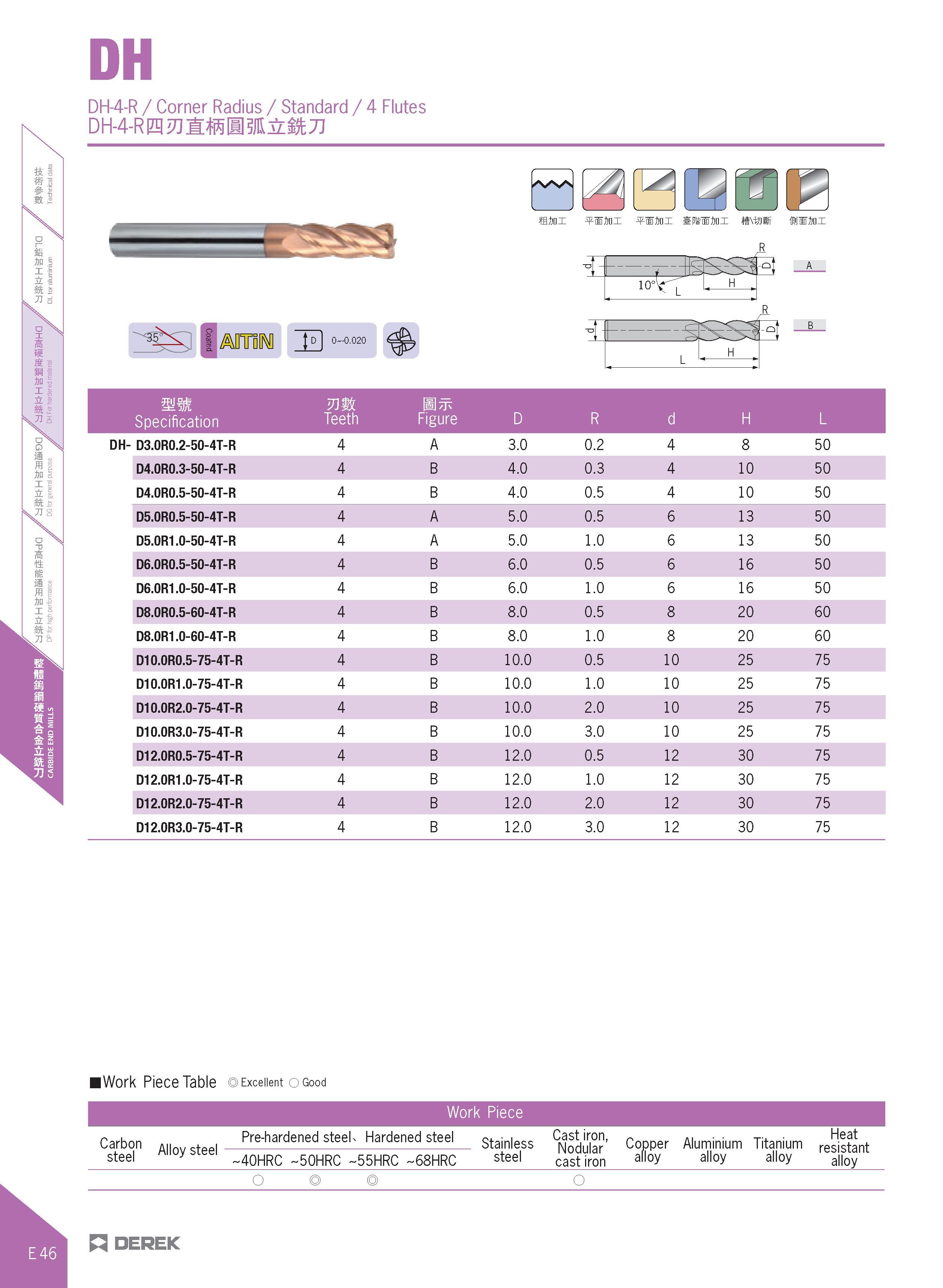 394 DH-4-R / Corner Radius / Standard / 4 Flutes MFdH D 0-0 020 ffini WJini WJini si ini lixtnl mm Specification mm Teeth Figure D R d H L DH- D3 0R0 Каталог DEREK 2017 Инструмент металлорежущий и станочная оснастка Фрезы концевые твердосплавные и с режущими сменными пластинами Резцы Державки Расточные головки  Стр. E46