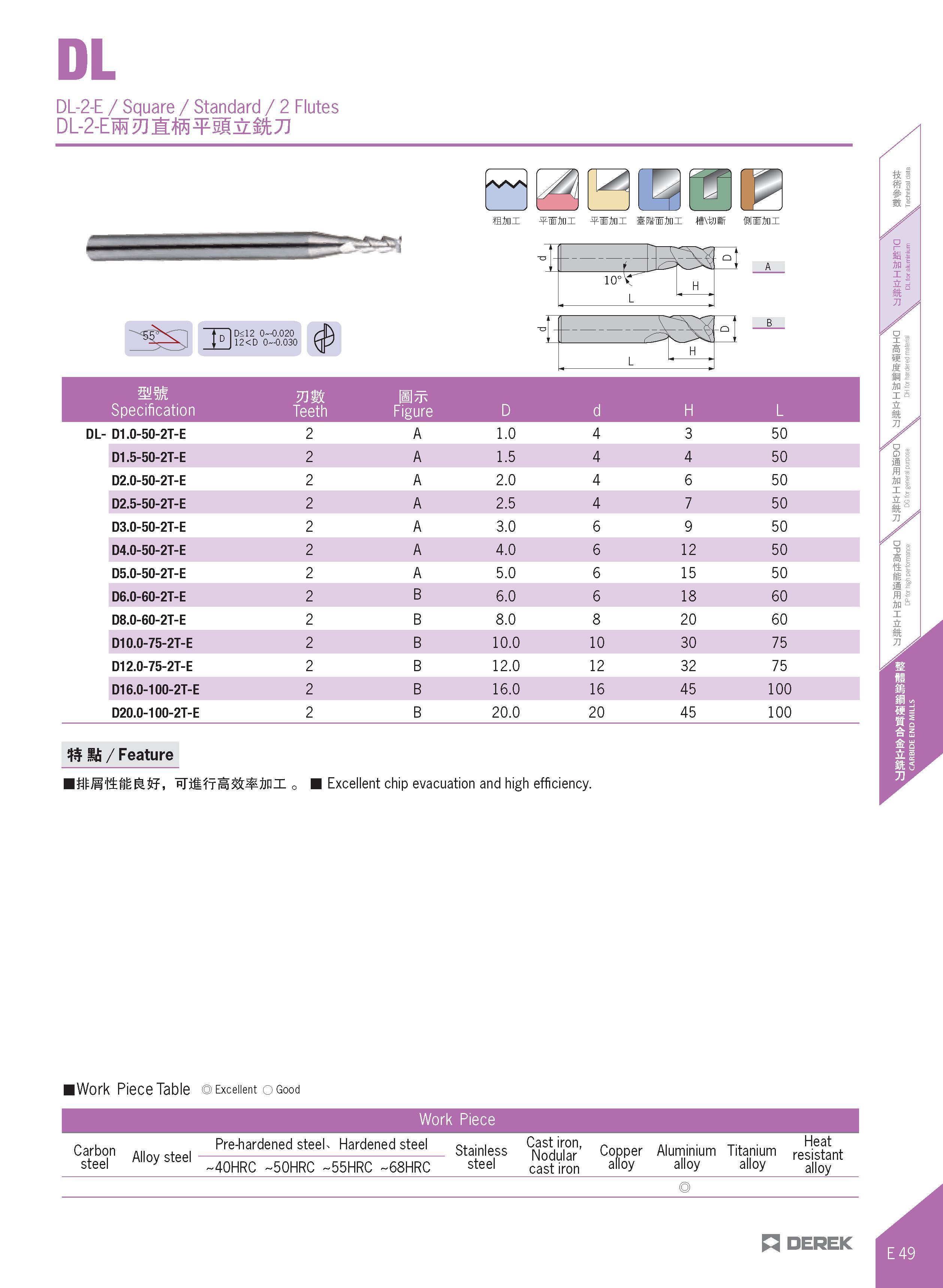 397 DL DL-2-E / Square / Standard / 2 Flutes D<12 0-0 020 12 <D 0-0 030 MW Specification Teeth Figure D d H L DL- D1 0-50-2T-E 2 A 1 0 4 3 50 D1 5-50 Каталог DEREK 2017 Инструмент металлорежущий и станочная оснастка Фрезы концевые твердосплавные и с режущими сменными пластинами Резцы Державки Расточные головки  Стр. E49