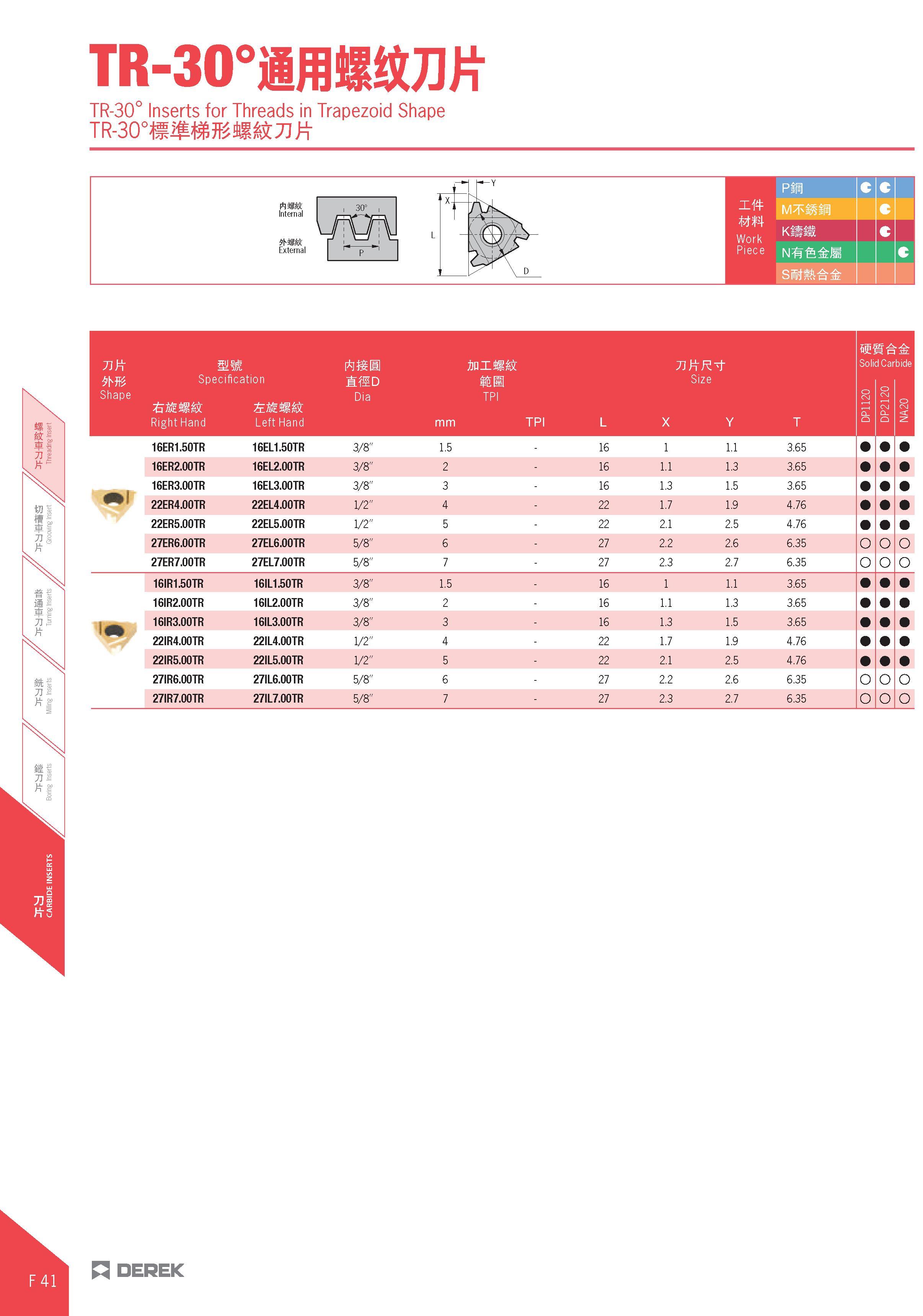 458 TR-30° Inserts for Threads in Trapezoid Shape PiB c e X M MiB c 'KTf4 Work mm c Piece 51' iff A R 1=1 71 MM JniJfgc Soli Car Dide tm Specificatio Каталог DEREK 2017 Инструмент металлорежущий и станочная оснастка Фрезы концевые твердосплавные и с режущими сменными пластинами Резцы Державки Расточные головки  Стр. F41
