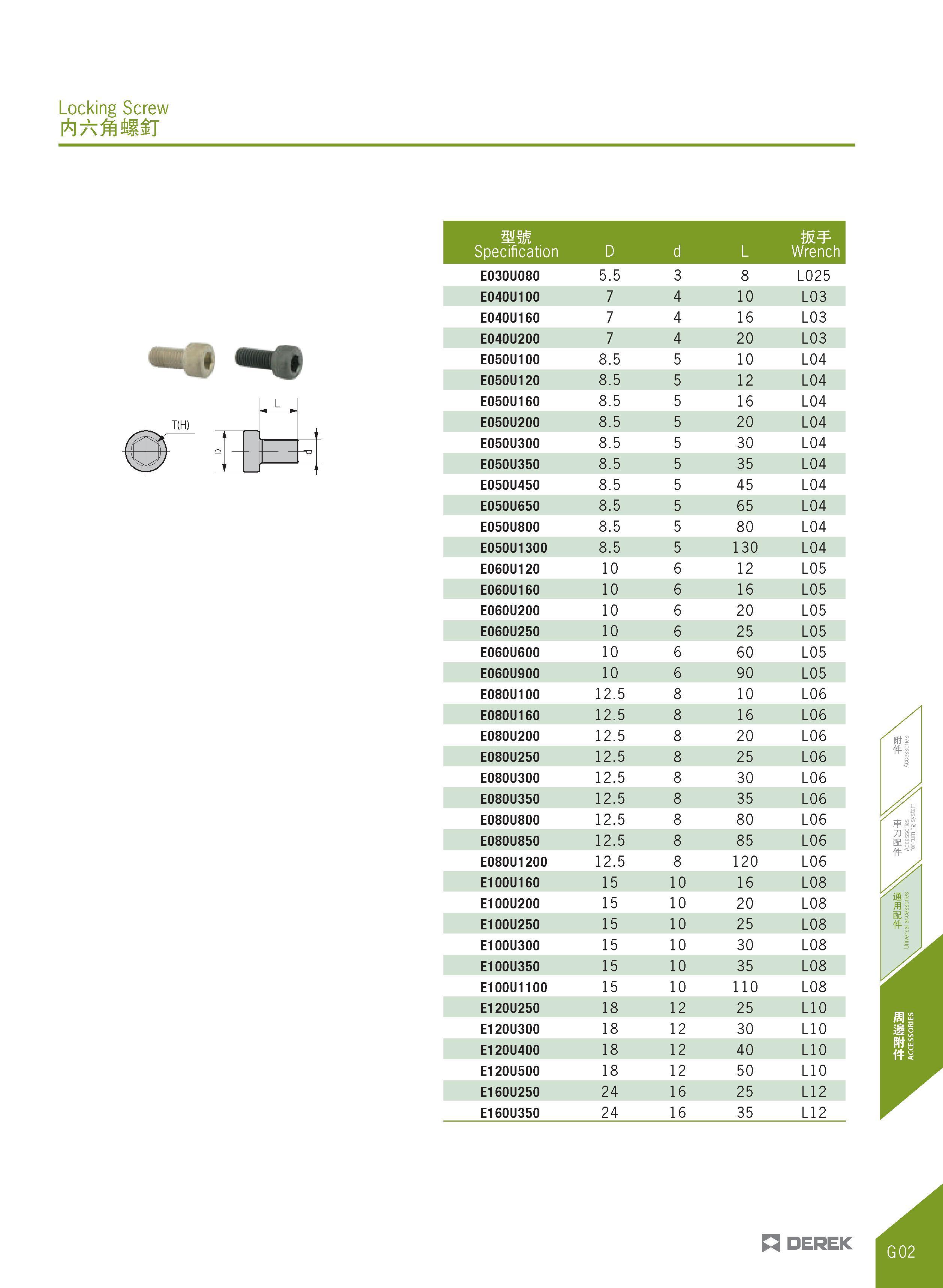 461 Locking Screw )7N l4ItT mm Specification D d L W Wrench E030U080 5 5 3 8 L025 E040U100 7 4 10 L03 E040U160 7 4 16 L03 E040U200 7 4 20 L03 E050U10 Каталог DEREK 2017 Инструмент металлорежущий и станочная оснастка Фрезы концевые твердосплавные и с режущими сменными пластинами Резцы Державки Расточные головки  Стр. G02