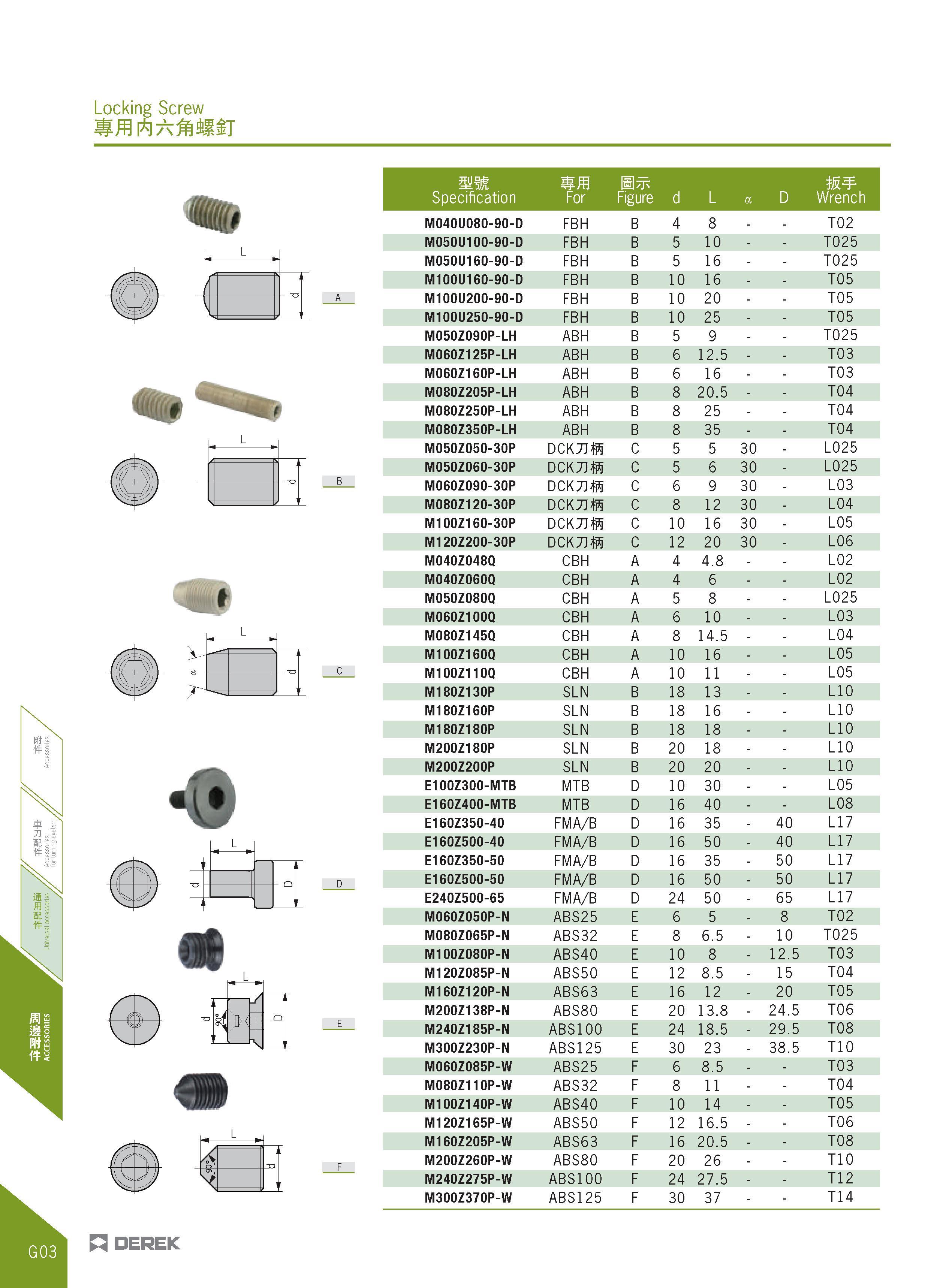 462 L / ik V V c r H >/= / ii = Q Oit I U ,= V V mm Bttc Specification For Figure d L a D Wrench M040U080-90-D FBH B 4 8 T02 M050U100-90-D FBH B 5 10 Каталог DEREK 2017 Инструмент металлорежущий и станочная оснастка Фрезы концевые твердосплавные и с режущими сменными пластинами Резцы Державки Расточные головки  Стр. G03