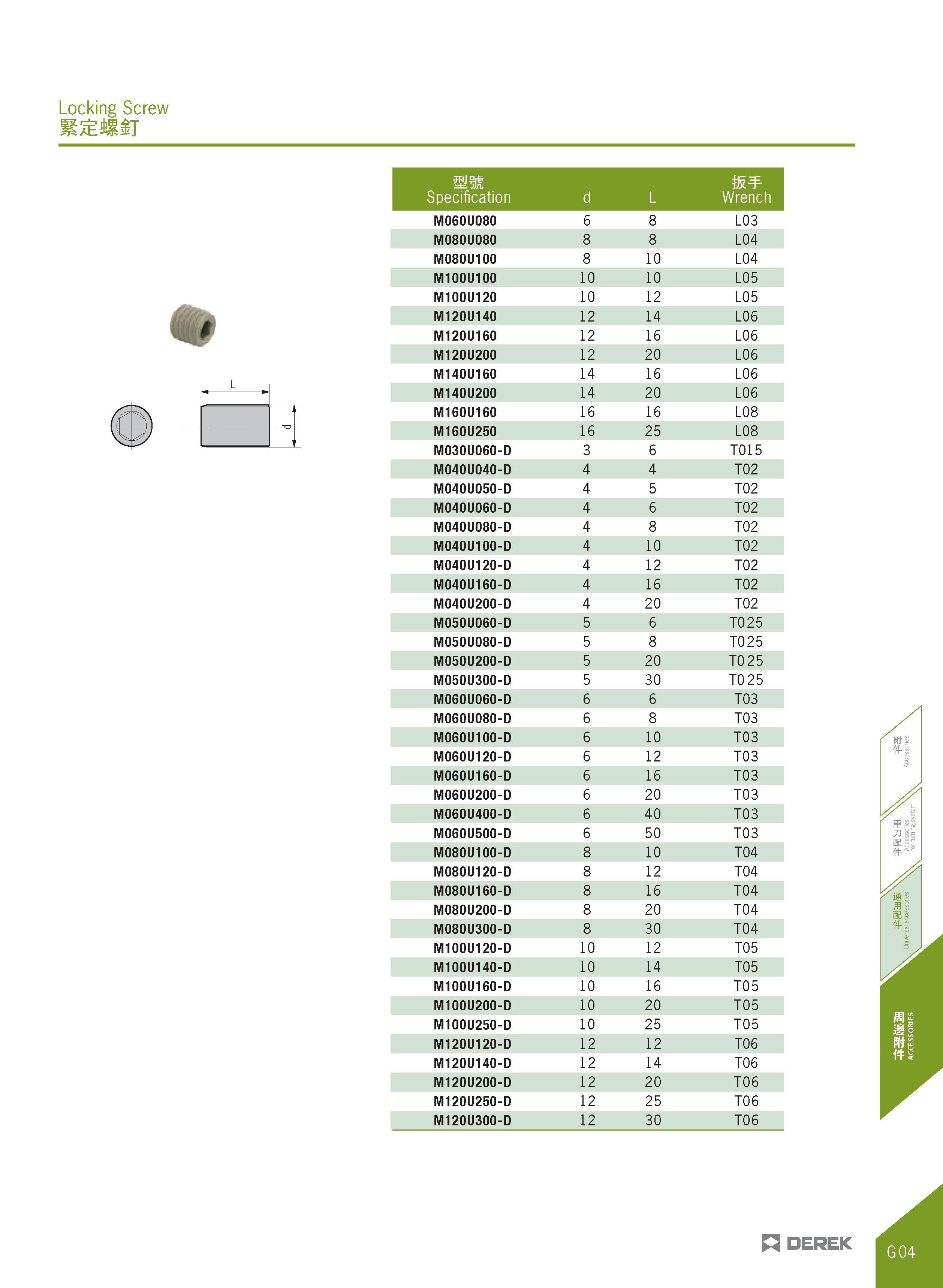 463 Locking Screw RiSSKil I mm Specification d L W Wrench M060U080 6 8 L03 M080U080 8 8 L04 M080U100 8 10 L04 M100U100 10 10 L05 M100U120 10 12 L05 M Каталог DEREK 2017 Инструмент металлорежущий и станочная оснастка Фрезы концевые твердосплавные и с режущими сменными пластинами Резцы Державки Расточные головки  Стр. G04