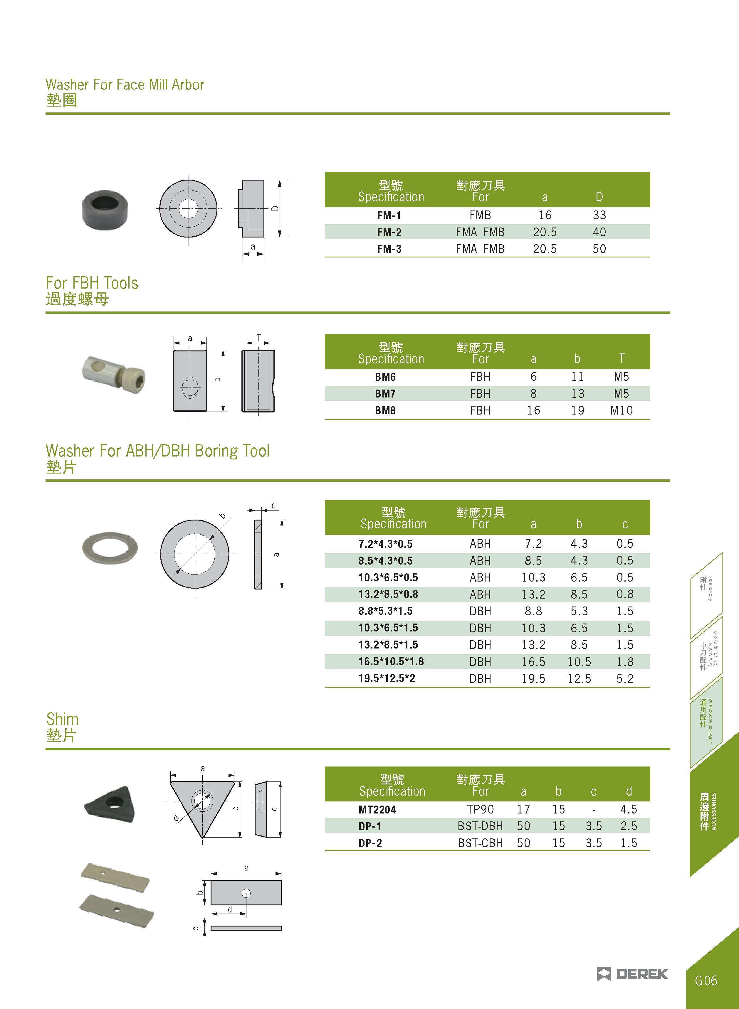 465 Washer For Face Mill Arbor For FBH Tools Jt£ mm Specification ffjiTm For a D FM-1 FMB 16 33 FM-2 FMA FMB 20 5 40 FM-3 FMA FMB 20 5 50 mm Specific Каталог DEREK 2017 Инструмент металлорежущий и станочная оснастка Фрезы концевые твердосплавные и с режущими сменными пластинами Резцы Державки Расточные головки  Стр. G06