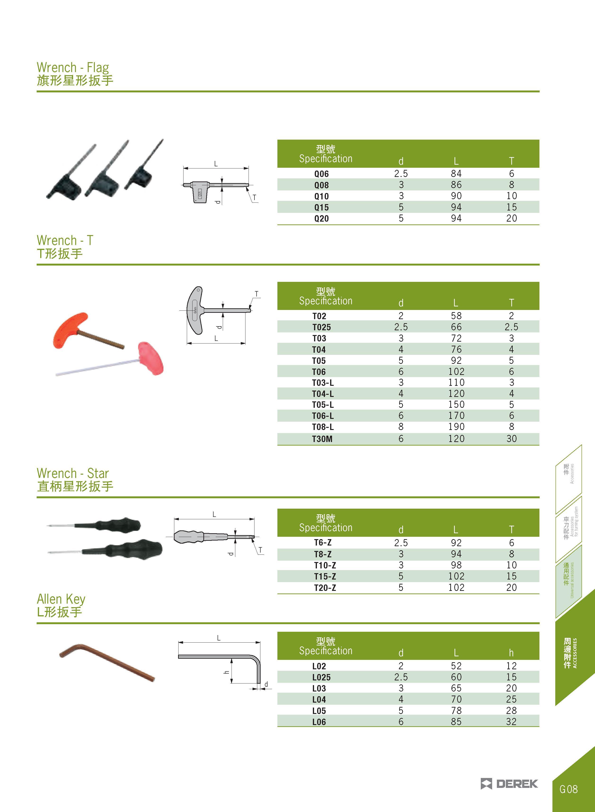 467 Wrench - Flag Wrench - T wm Specification d L T Q06 2 5 84 6 Q08 3 86 8 Q10 3 90 10 Q15 5 94 15 Q20 5 94 20 \ mm Specification d L T T02 2 58 2 T Каталог DEREK 2017 Инструмент металлорежущий и станочная оснастка Фрезы концевые твердосплавные и с режущими сменными пластинами Резцы Державки Расточные головки  Стр. G08