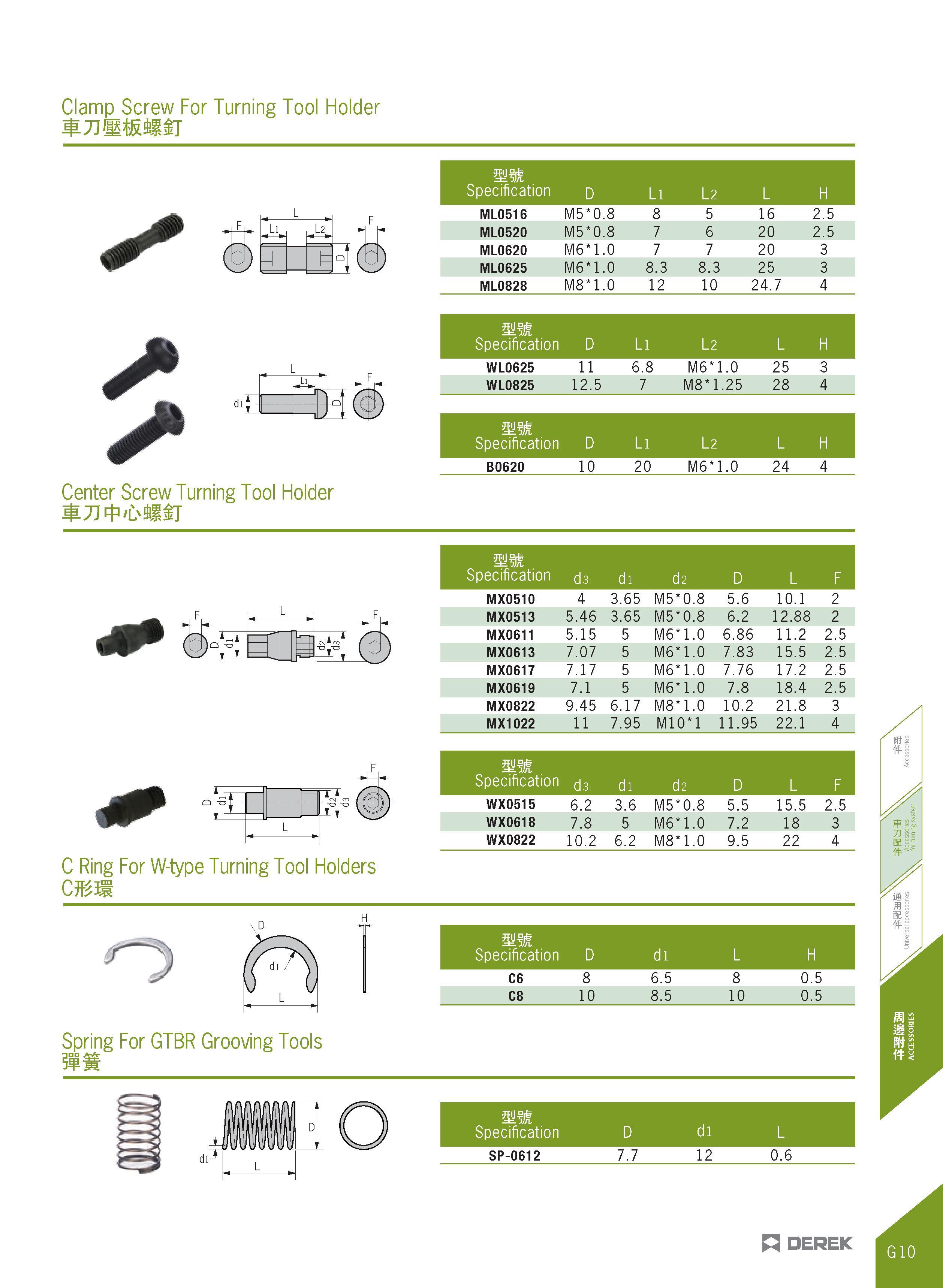 469 Clamp Screw For Turning Tool Holder „L2 (H) P U qj -a Center Screw Turning Tool Holder ML0828 M8 1 0 12 10 24 7 Specification D Li L2 L H WL0625 Каталог DEREK 2017 Инструмент металлорежущий и станочная оснастка Фрезы концевые твердосплавные и с режущими сменными пластинами Резцы Державки Расточные головки  Стр. G10