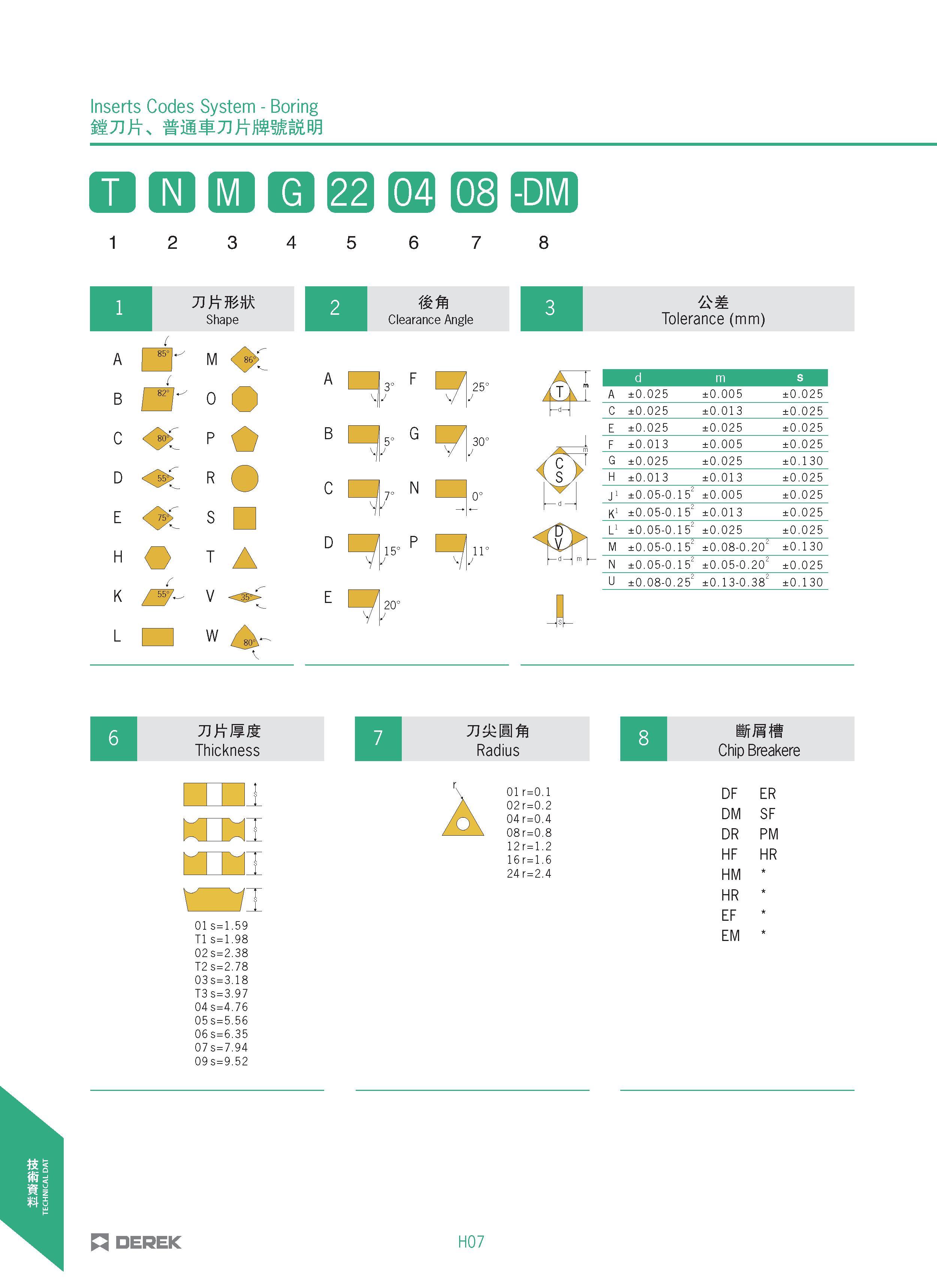 480 Inserts Codes System - Boring Qd(SIQ SB (50 EE) 1 2 3 4 5 6 7 8 1 71 KM Shape 2 '4k% Clearance Angle 3 Tolerance (mm) A B C D e H K L 0 P R S T V Каталог DEREK 2017 Инструмент металлорежущий и станочная оснастка Фрезы концевые твердосплавные и с режущими сменными пластинами Резцы Державки Расточные головки  Стр. H07