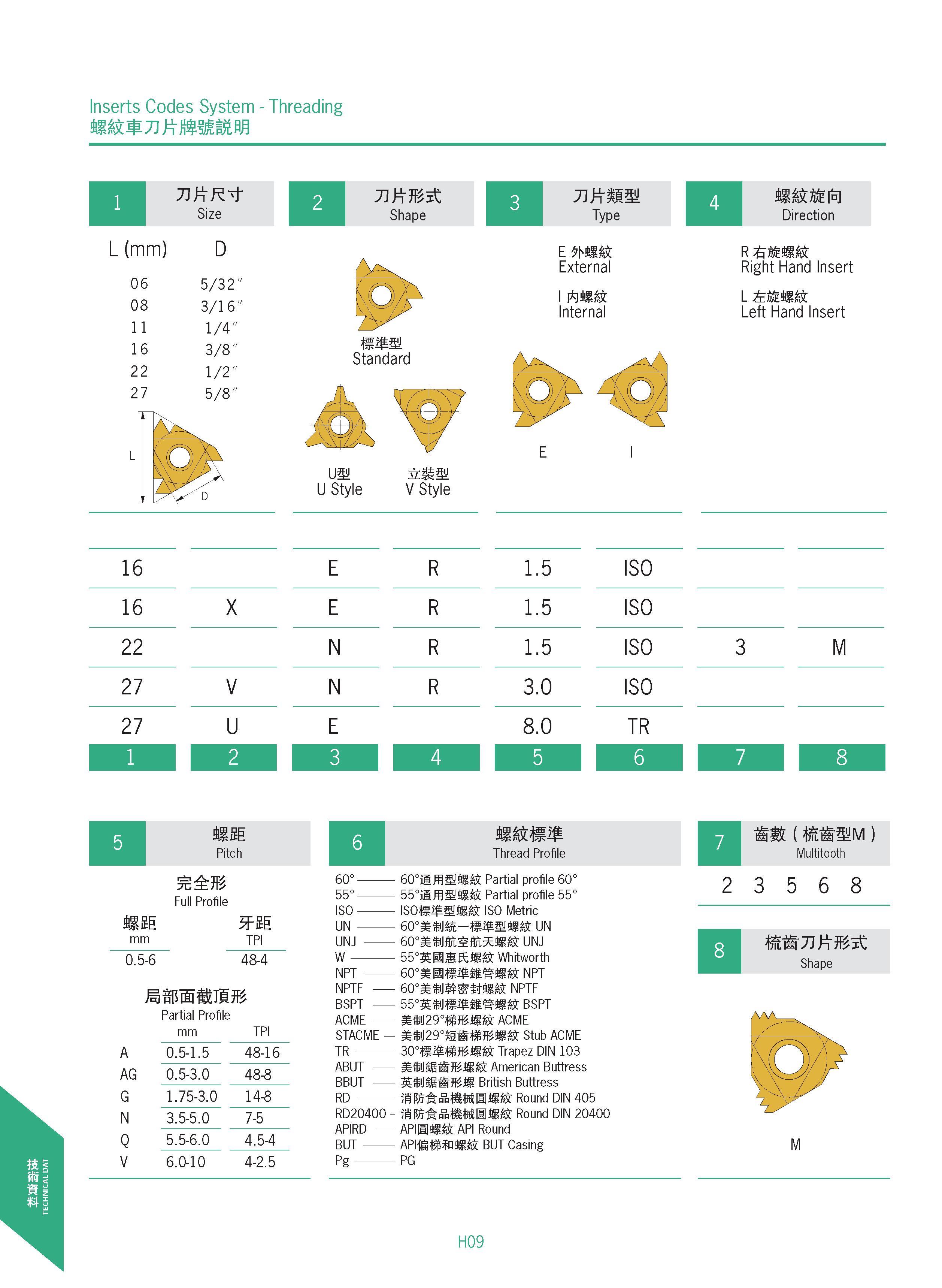482 Inserts Codes System - Threading 1 1 2 71 ft But 1 3 Timm 41 fa Size 1 Shape 1 Type Direction L (mm) D 06 5/32 08 3/16 11 1/4 16 3/8 22 1/2 27 5/ Каталог DEREK 2017 Инструмент металлорежущий и станочная оснастка Фрезы концевые твердосплавные и с режущими сменными пластинами Резцы Державки Расточные головки  Стр. H09