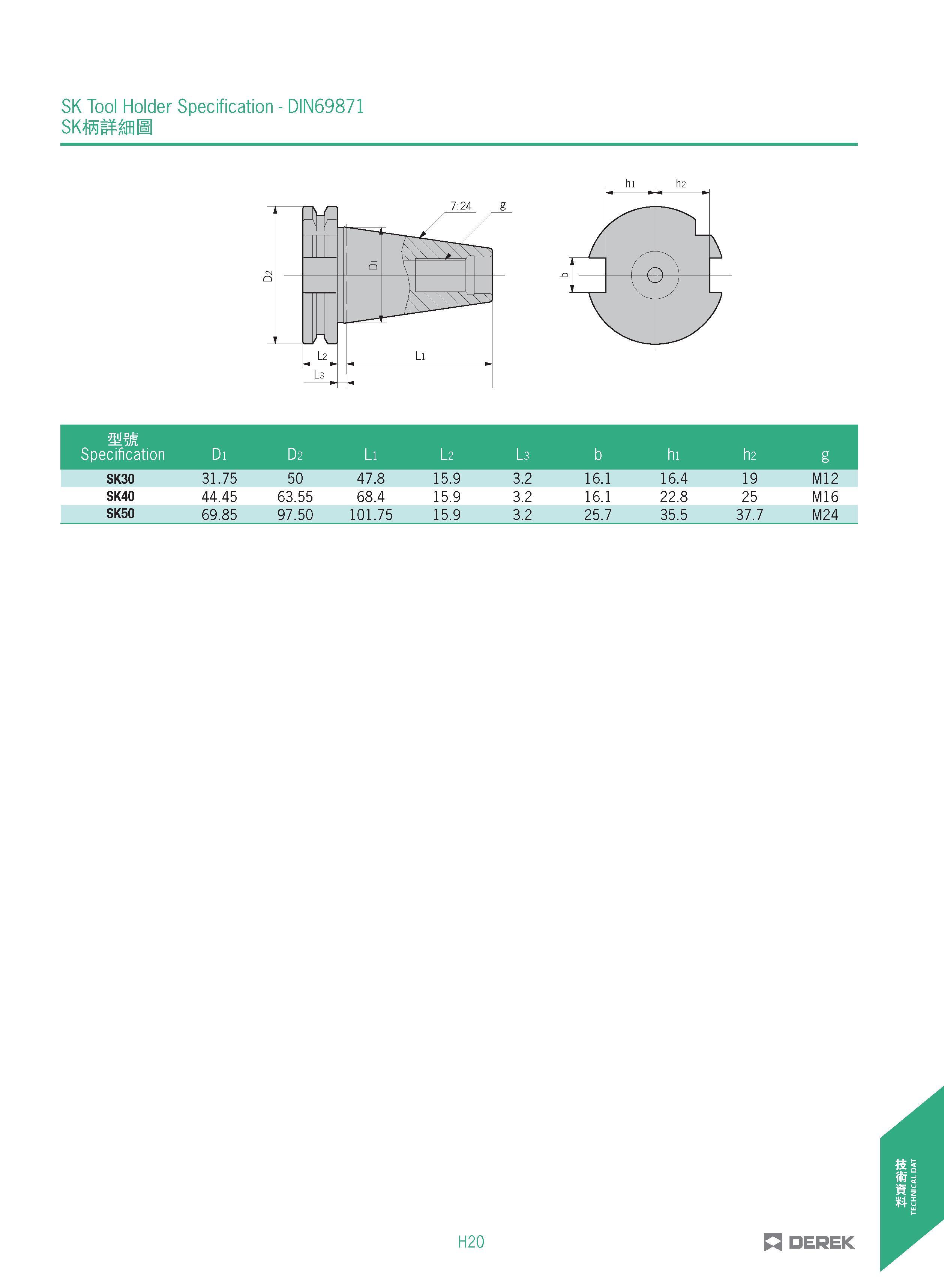 493 SK Tool Holder Specification - DIN69871 smmmm mm Specification Di D2 Li L2 L3 b hi h2 g SK30 31 75 50 47 8 15 9 3 2 16 1 16 4 19 M12 SK40 44 45 6 Каталог DEREK 2017 Инструмент металлорежущий и станочная оснастка Фрезы концевые твердосплавные и с режущими сменными пластинами Резцы Державки Расточные головки  Стр. H20