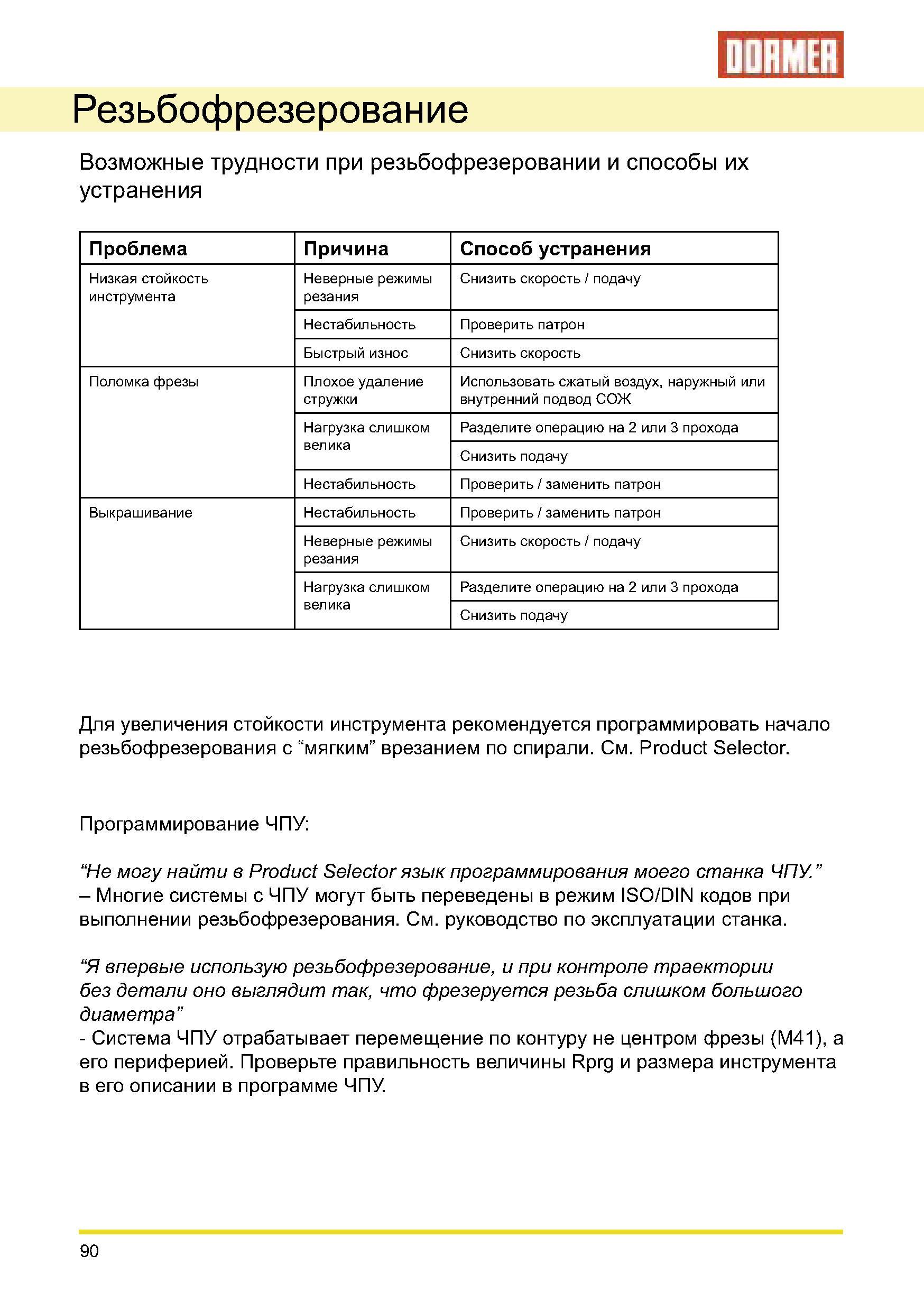 90 Фрезерование резьбы резьбофрезами на станках с ЧПУ Возможные трудности и способы их устранения Низкая стойкость фрезерного инструмента Выкрашивание Поломка Руководство DORMER 2008 Обработка металлов резанием на металлорежущих станках Сверление Развертывание Зенкерование Зенкование Нарезание резьбы метчиком Стр. 90