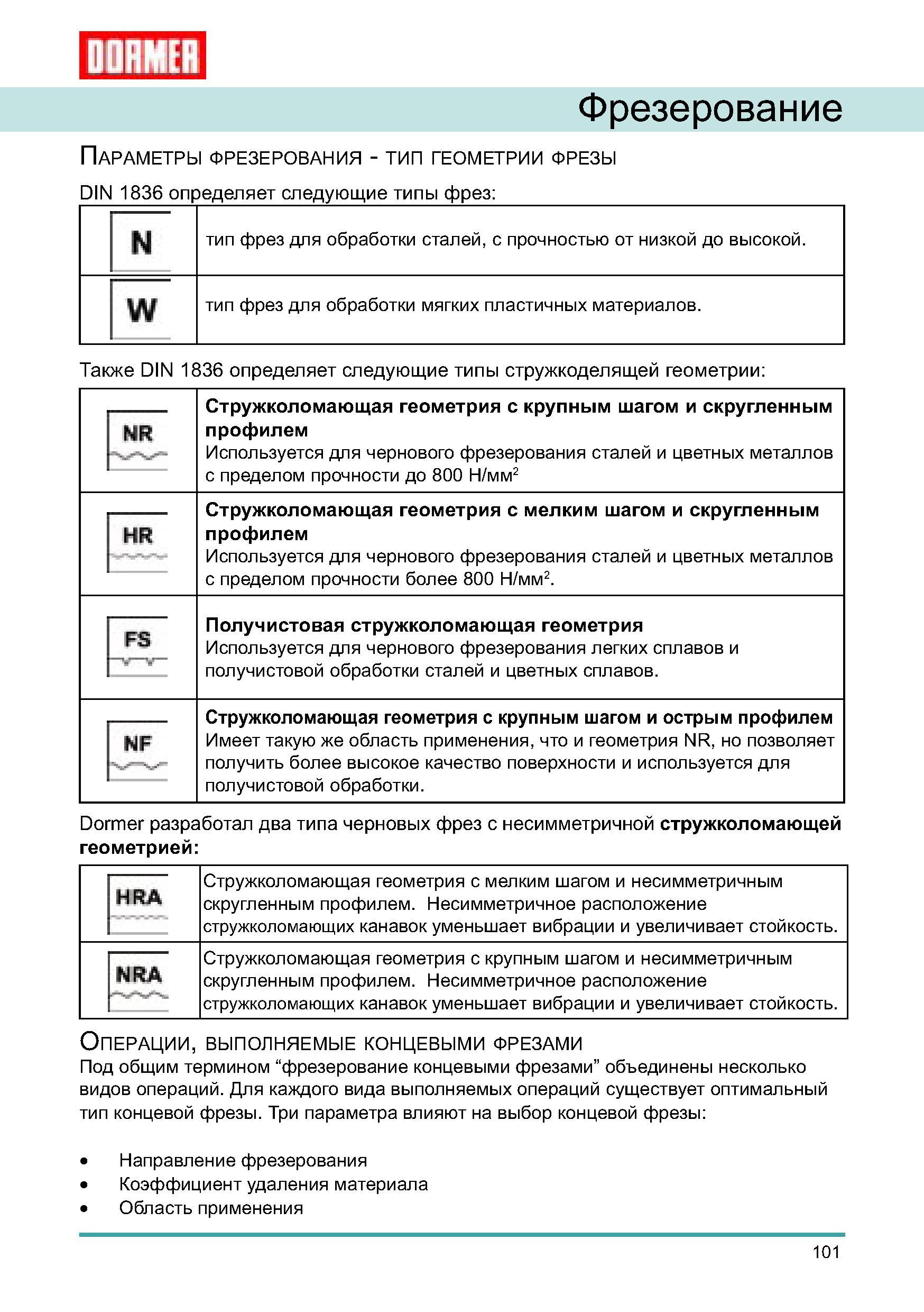 101 Три параметра процесса фрезерования влияют на выбор концевой фрезы по металлу Направление фрезерования Коэффициент удаления материала Область применения Руководство DORMER 2008 Обработка металлов резанием на металлорежущих станках Сверление Развертывание Зенкерование Зенкование Нарезание резьбы метчиком Стр. 101