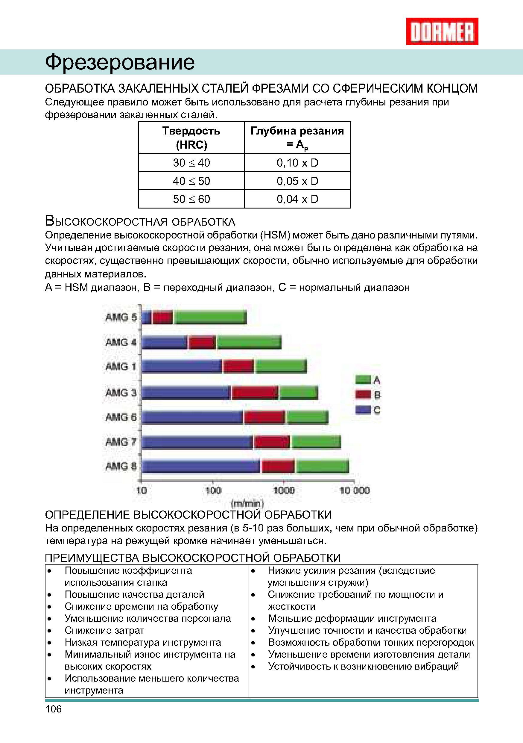 106 Преимущества высокоскоростной механической обработки на фрезерных металлорежущих станках Повышение коэффициента использования оборудования Снижение затрат Руководство DORMER 2008 Обработка металлов резанием на металлорежущих станках Сверление Развертывание Зенкерование Зенкование Нарезание резьбы метчиком Стр. 106