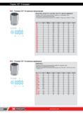 322 Головки Facom 1/2 12-гранные метрические NF ISO 2725-1, NF ISO 1711-1, ISO 2725-1, ISO 1711-1, DIN 3124, ASME B107 5 Профиль OGV более крепкая затяжка Каталог FACOM 2014 Профессиональный слесарно-монтажный ручной инструмент Стр. 298
