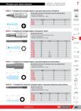 475 Стандартные насадки Facom серии 2 под крестовые винты Pozidriv NF ISO 2351-2, NF ISO 1173, ISO 2351-2, ISO 1173, DIN ISO 2351-2 Для ручного завинчиван Каталог FACOM 2014 Профессиональный слесарно-монтажный ручной инструмент Стр. 451